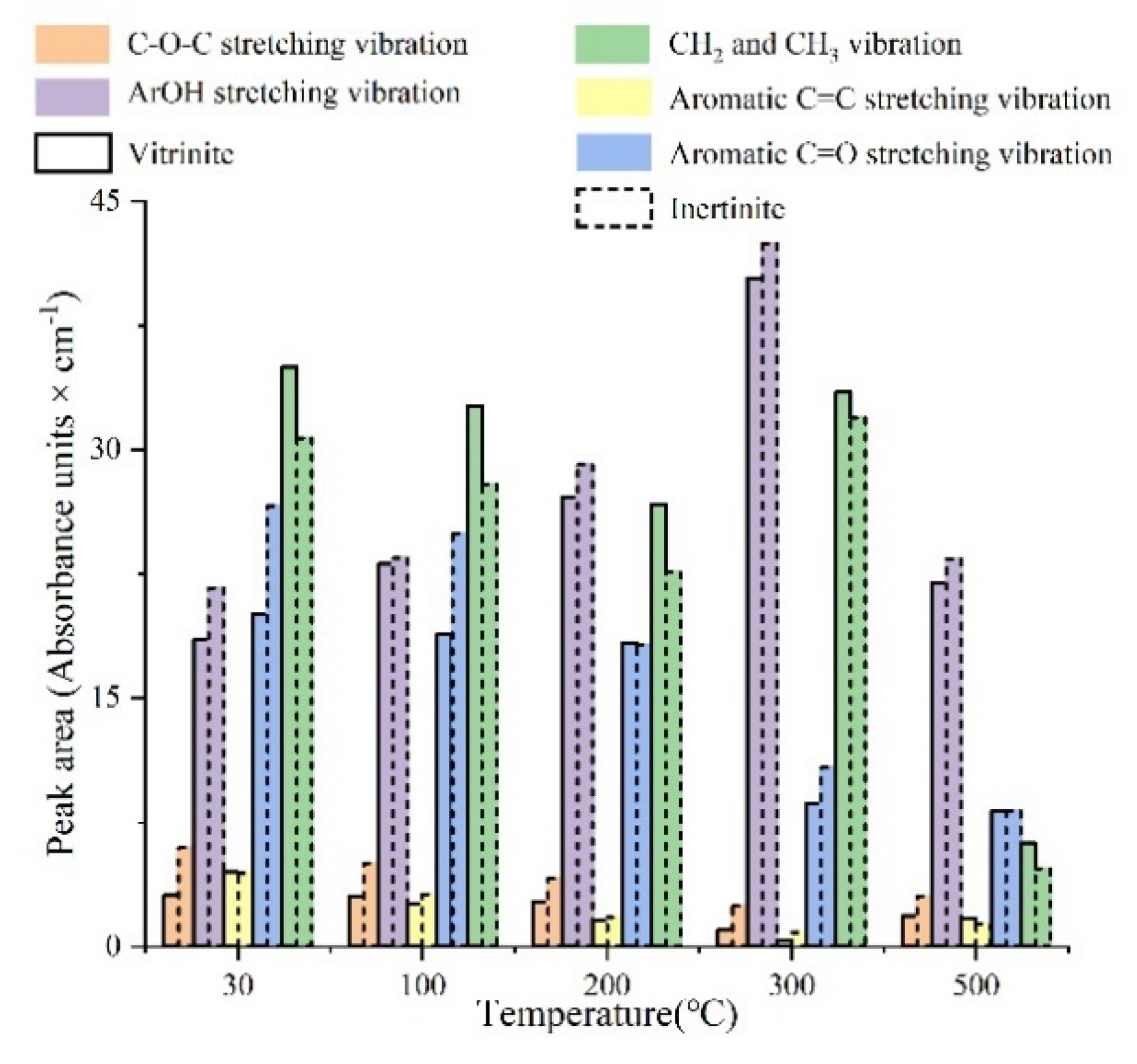 Energies 15 05334 g008