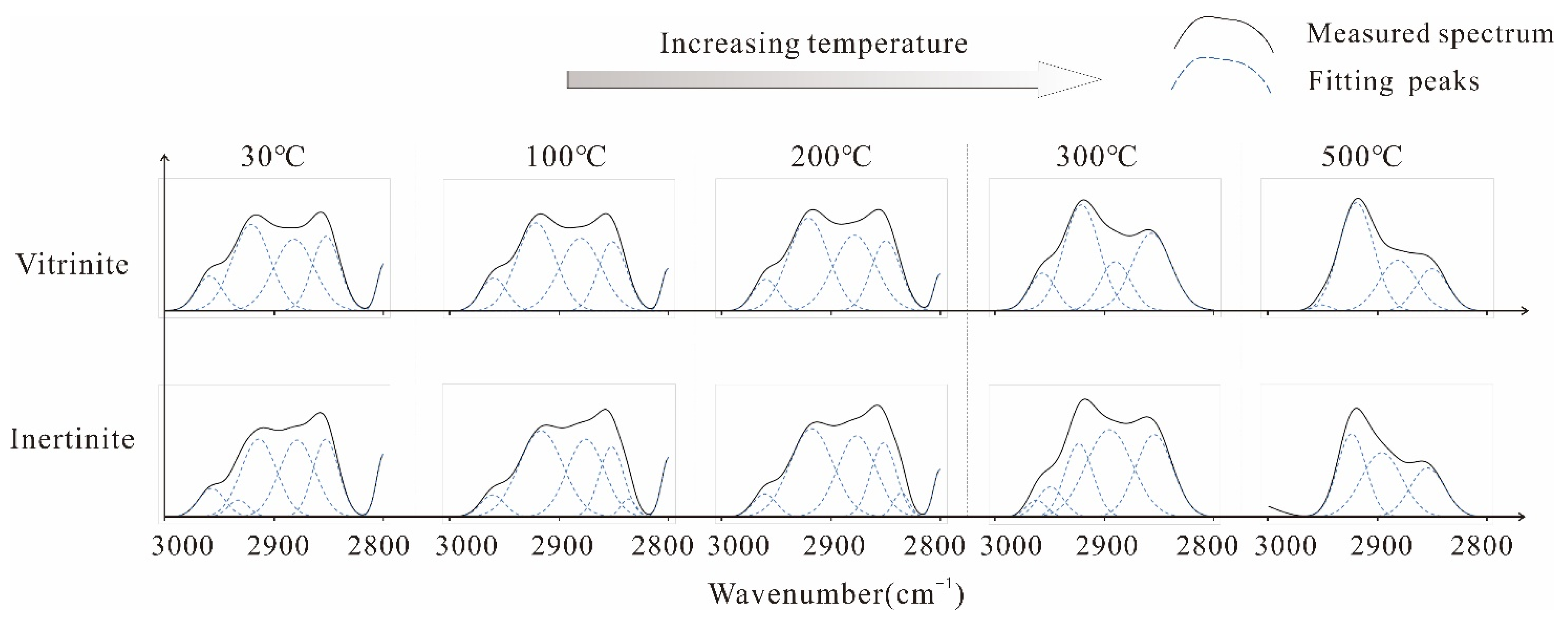 Energies 15 05334 g009