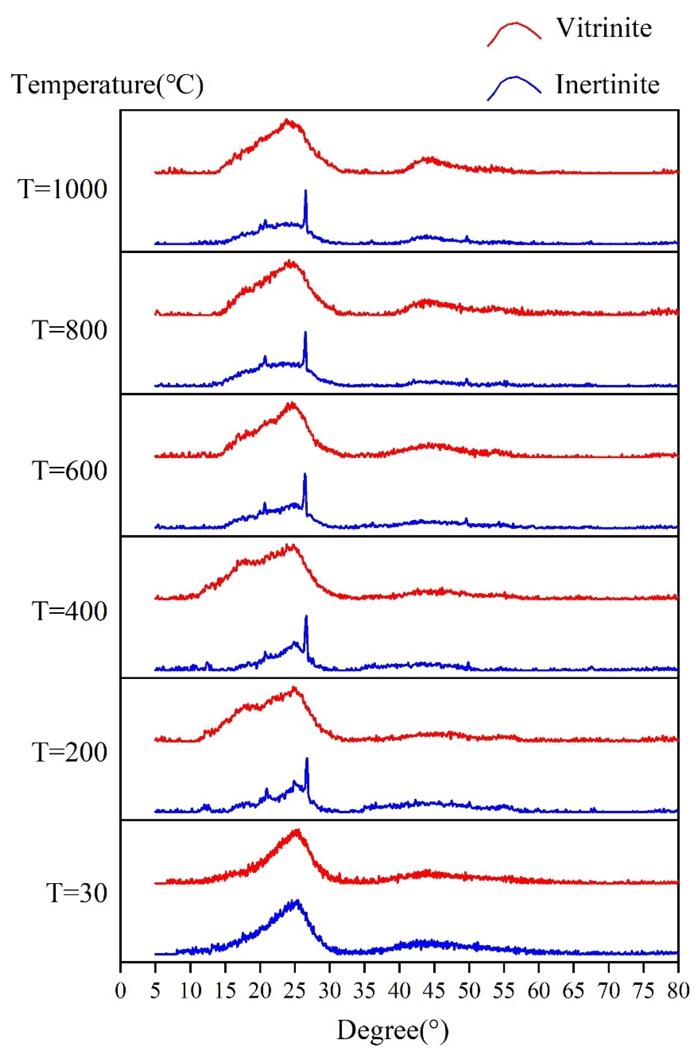 Energies 15 05334 g015
