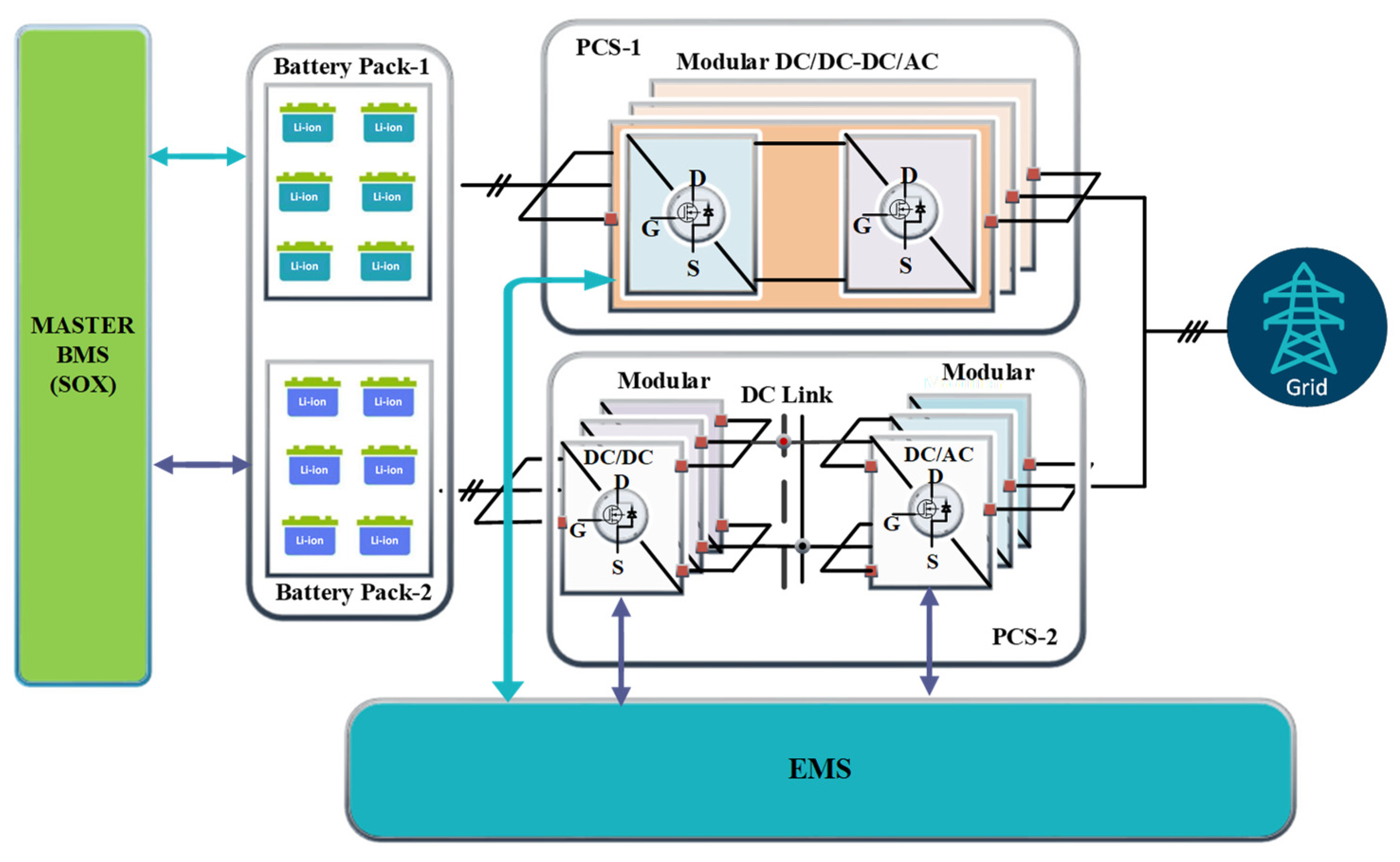 Energies | Free Full-Text | A Multi-Objective Co-Design Optimization  Framework for Grid-Connected Hybrid Battery Energy Storage Systems: Optimal  Sizing and Selection of Technology