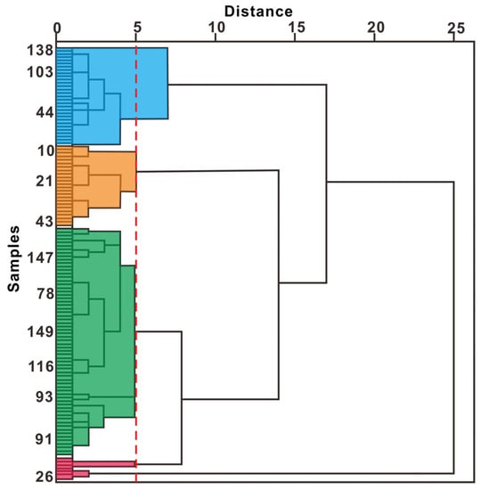 Energies | Free Full-Text | Classification and Evaluation of Shale