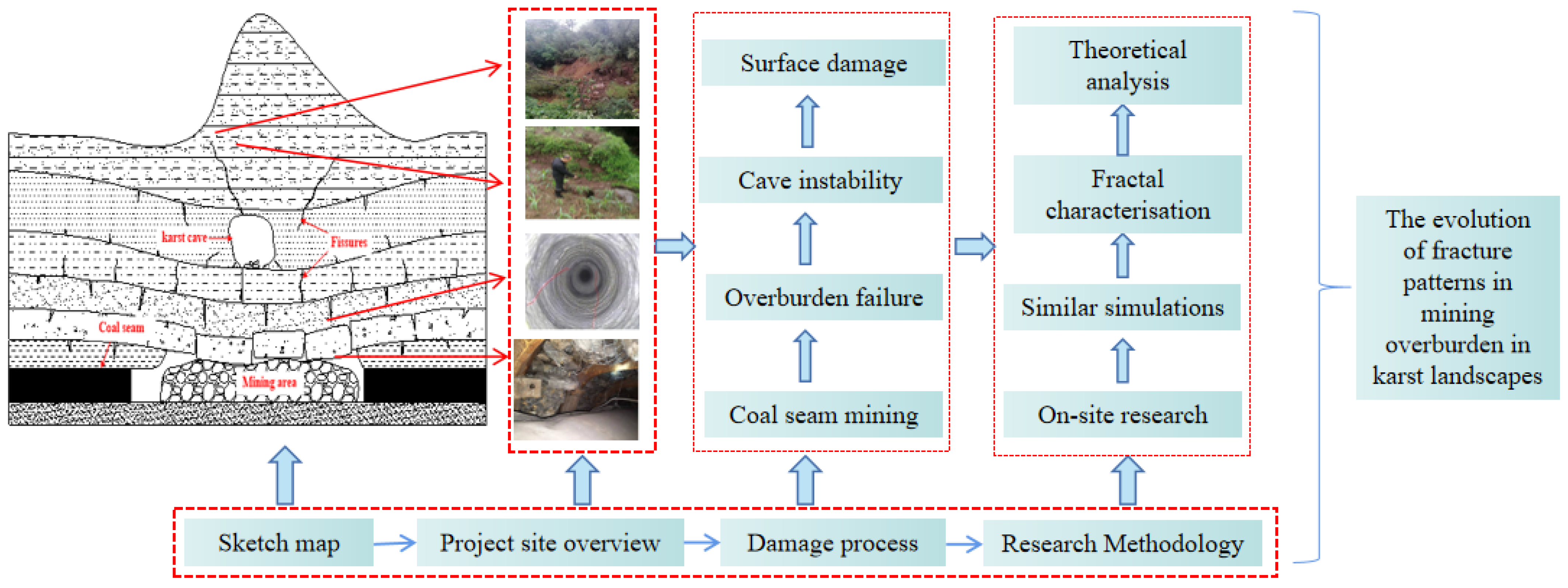 Energies 15 05372 g002