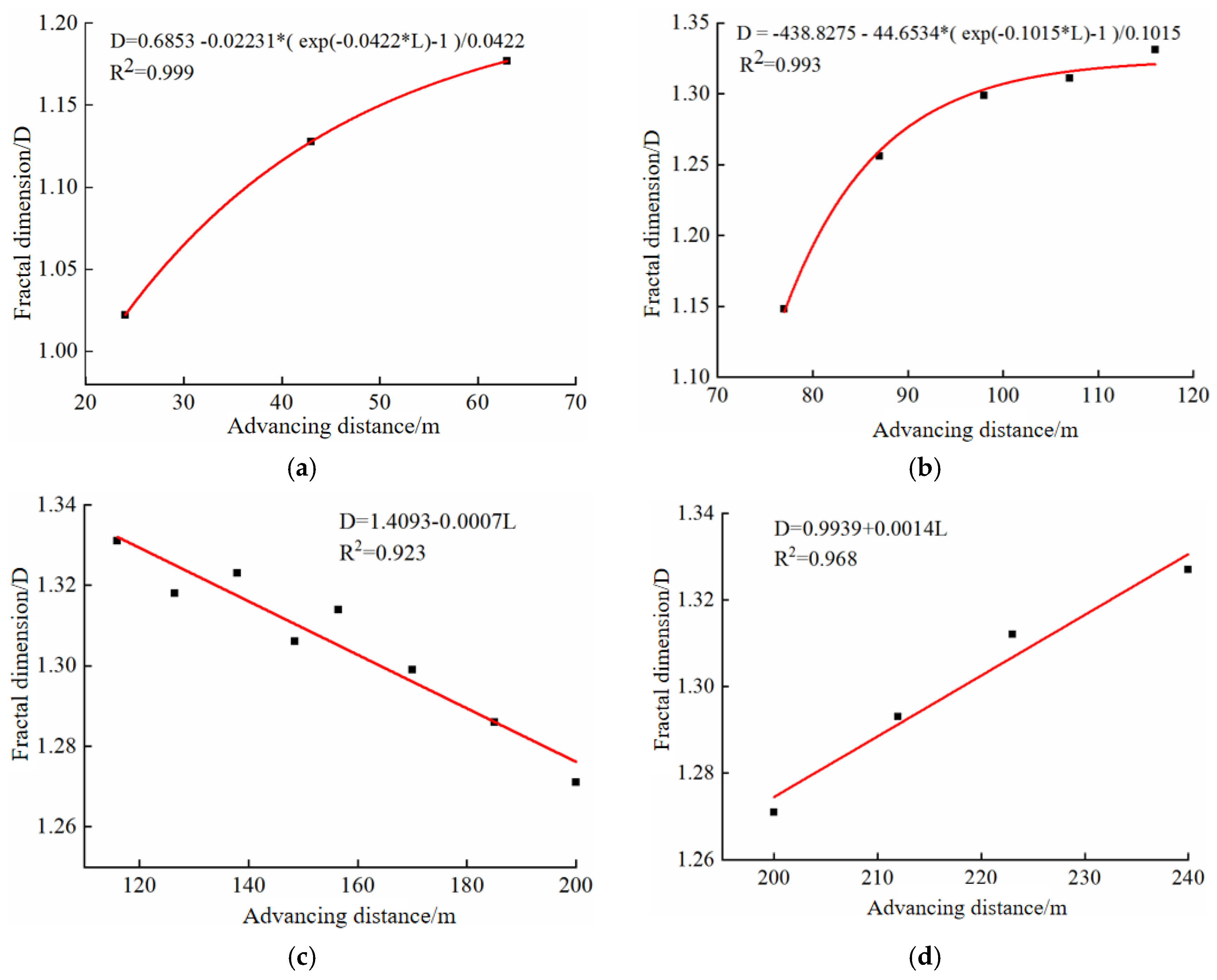 Energies 15 05372 g012
