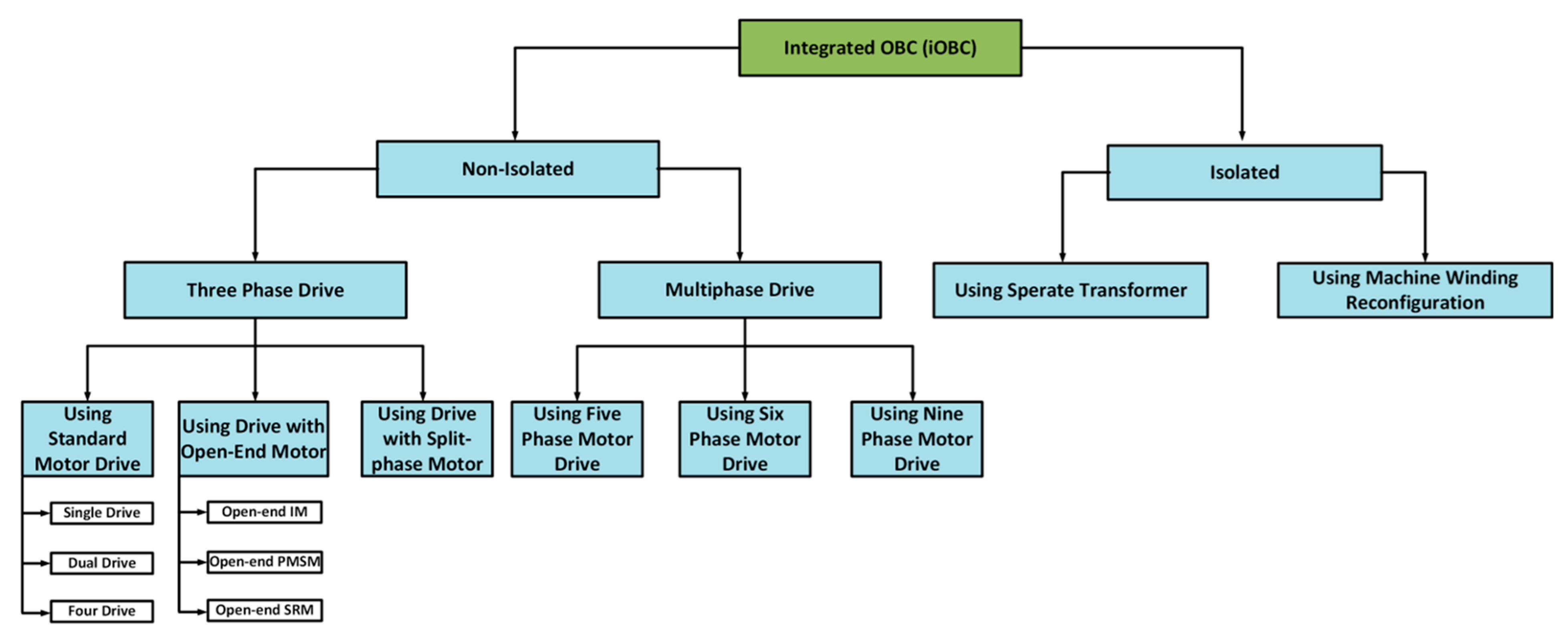 Energies 15 05376 g004