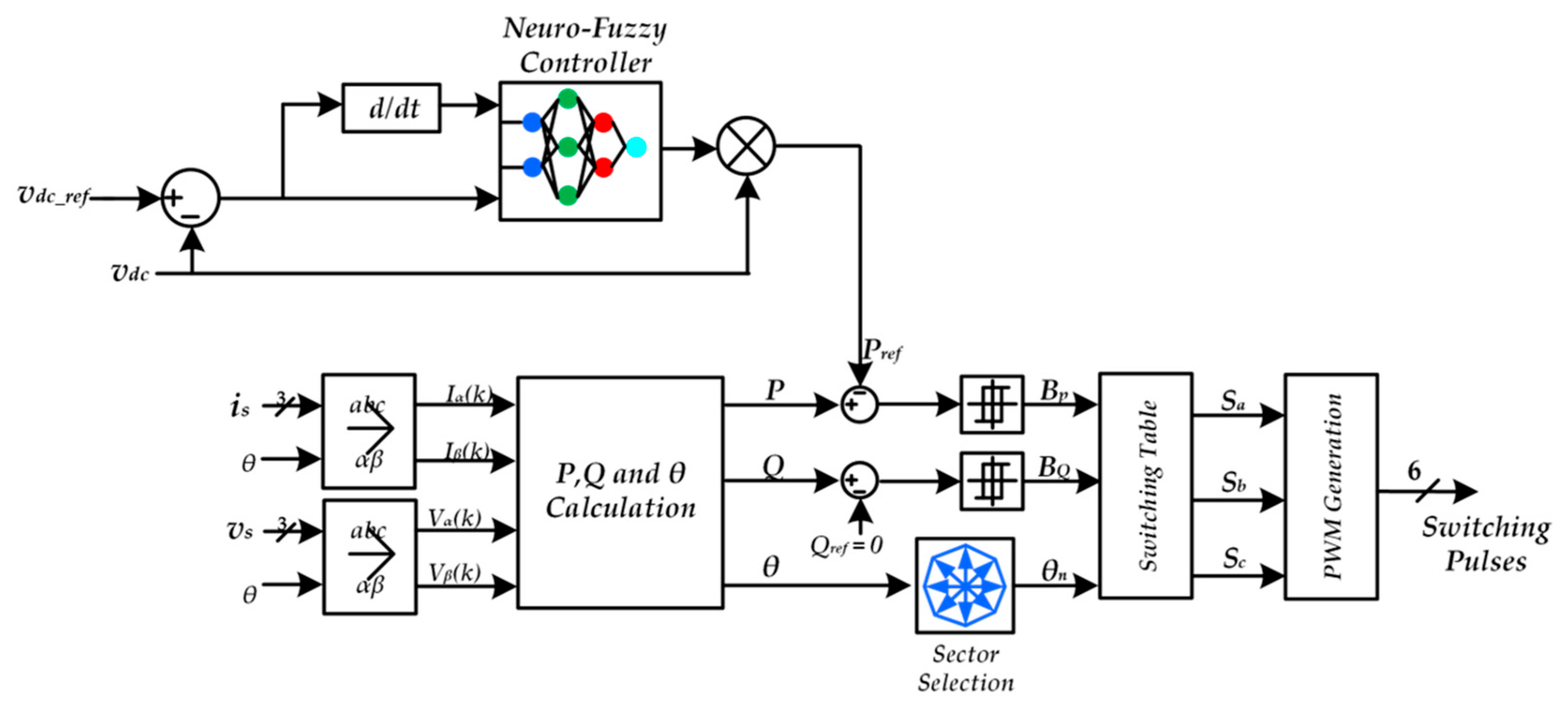 Energies 15 05376 g028