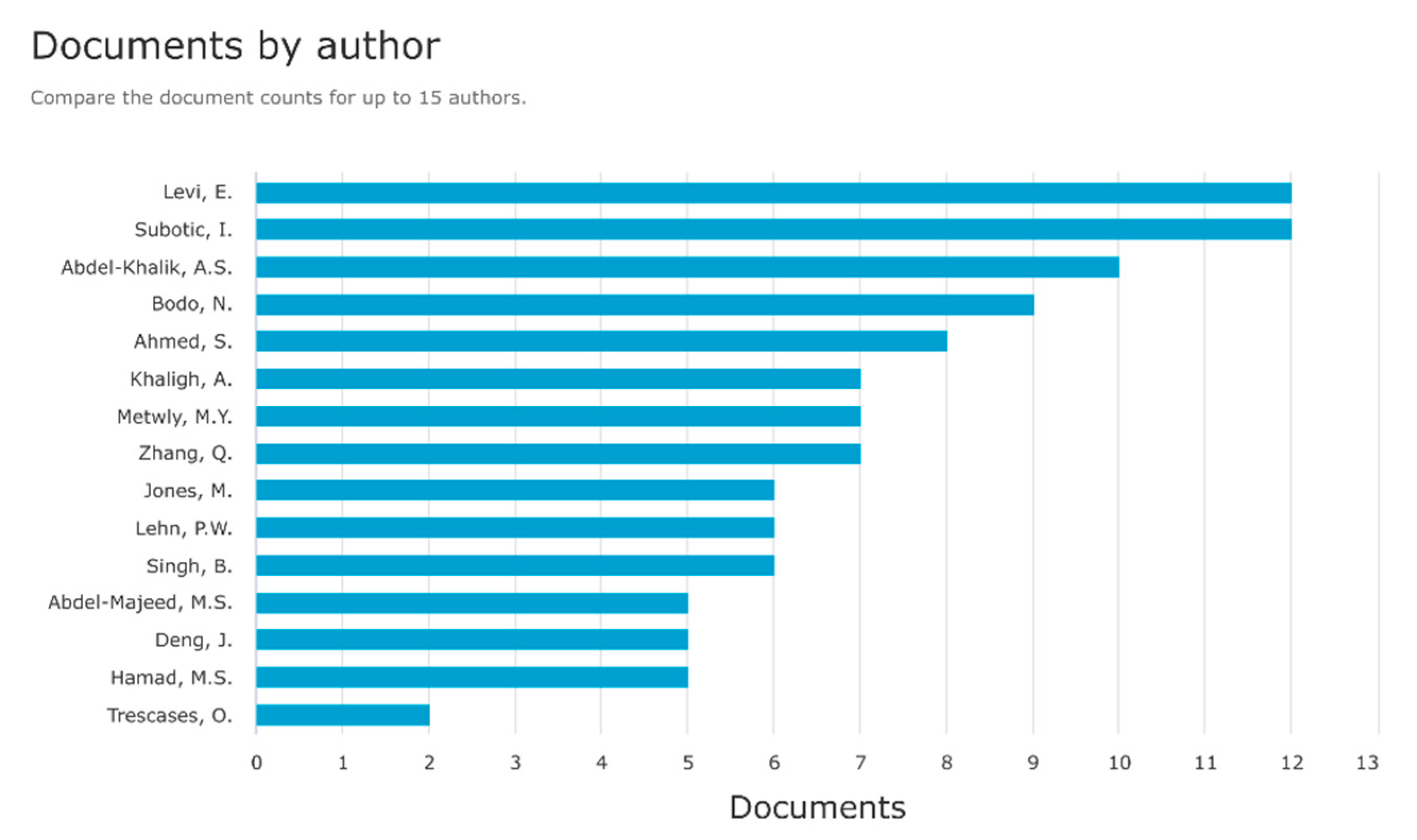 Energies 15 05376 g039