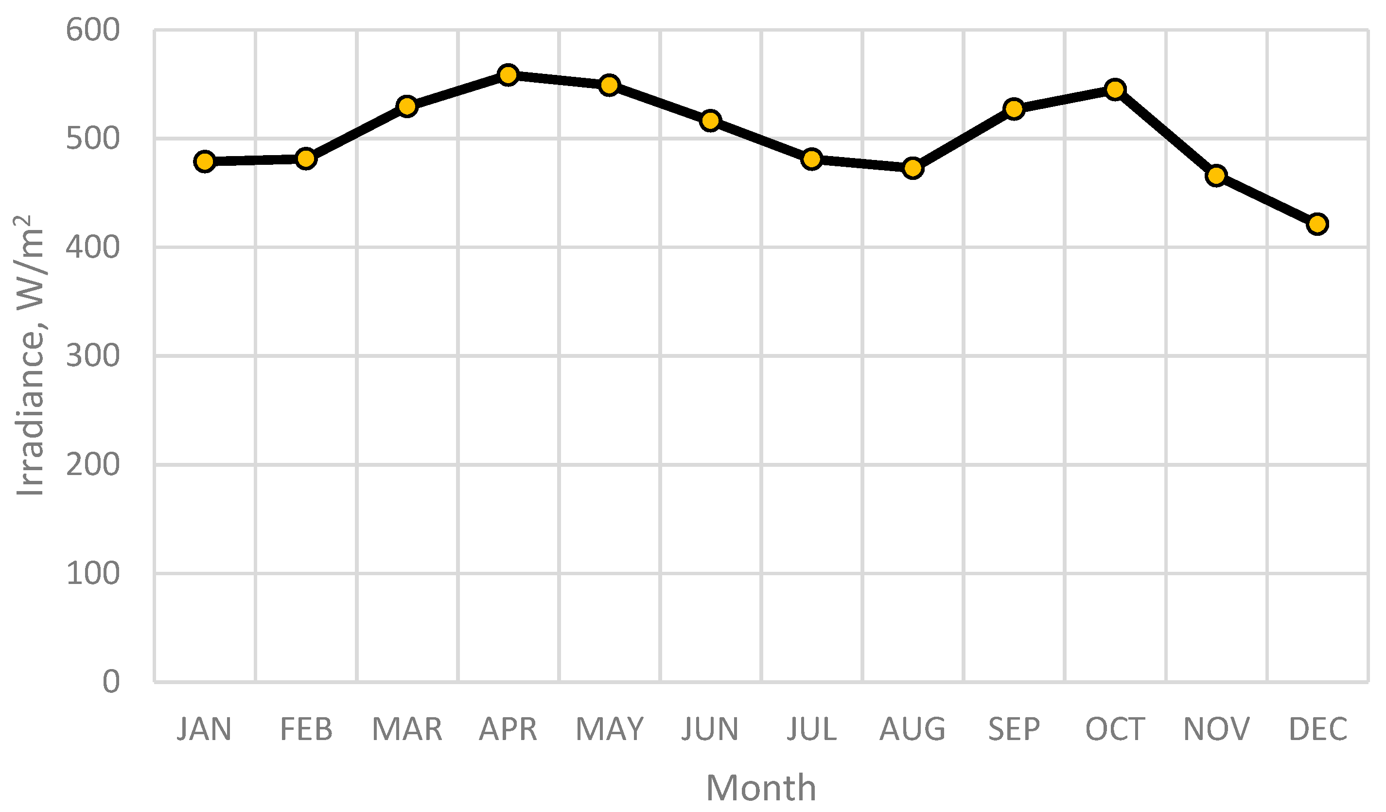 Energies 15 05379 g002