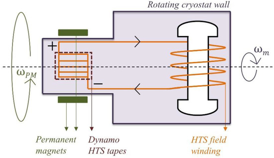 File:Aumale - Moulin Lambotte - La turbine hydraulique - IMG