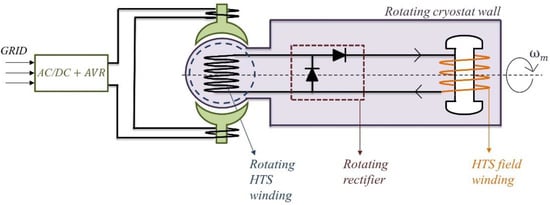 File:Aumale - Moulin Lambotte - La turbine hydraulique - IMG