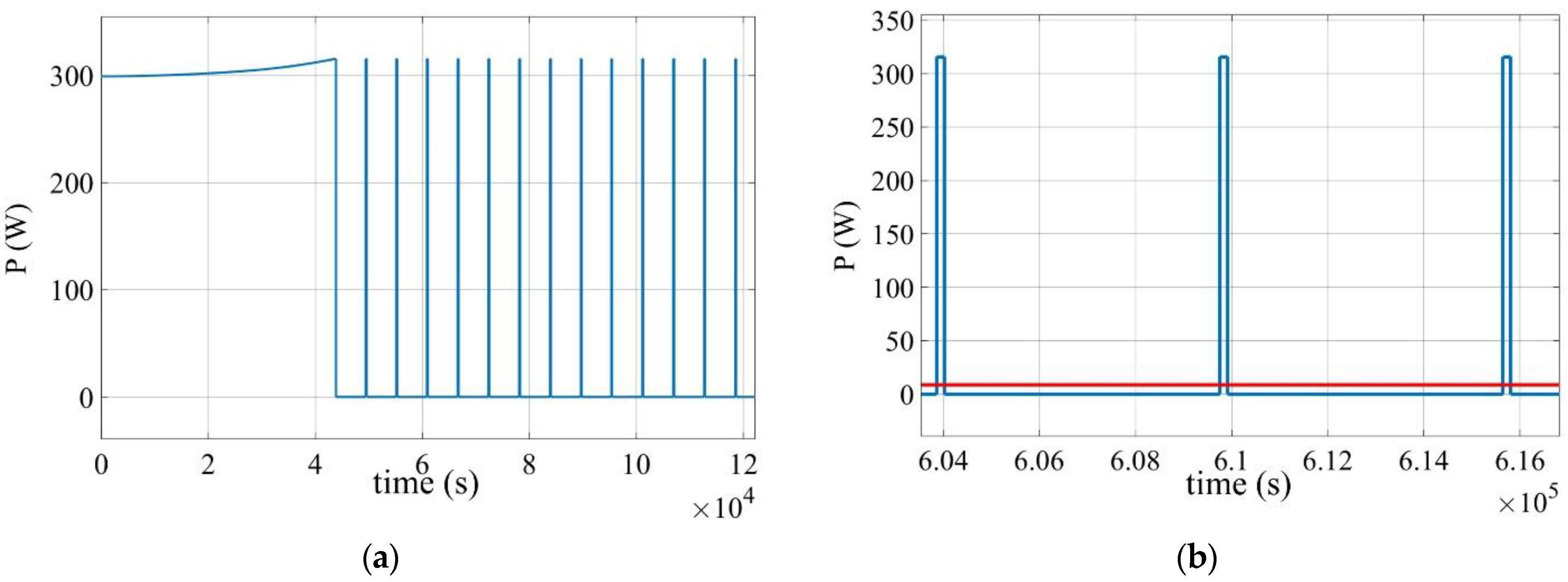 Energies 15 05392 g012