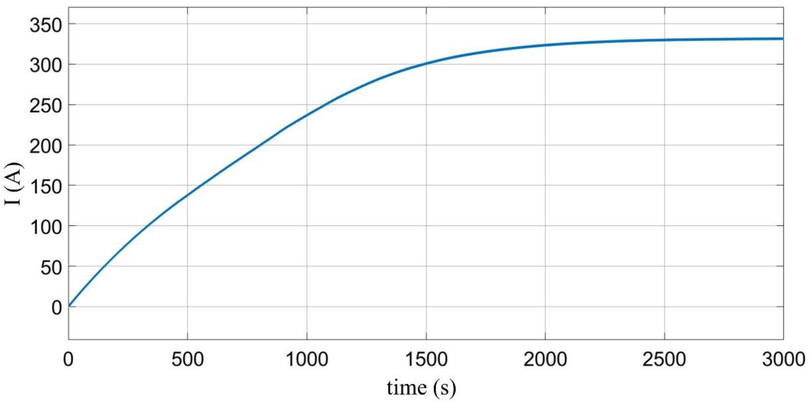 Energies 15 05392 g013