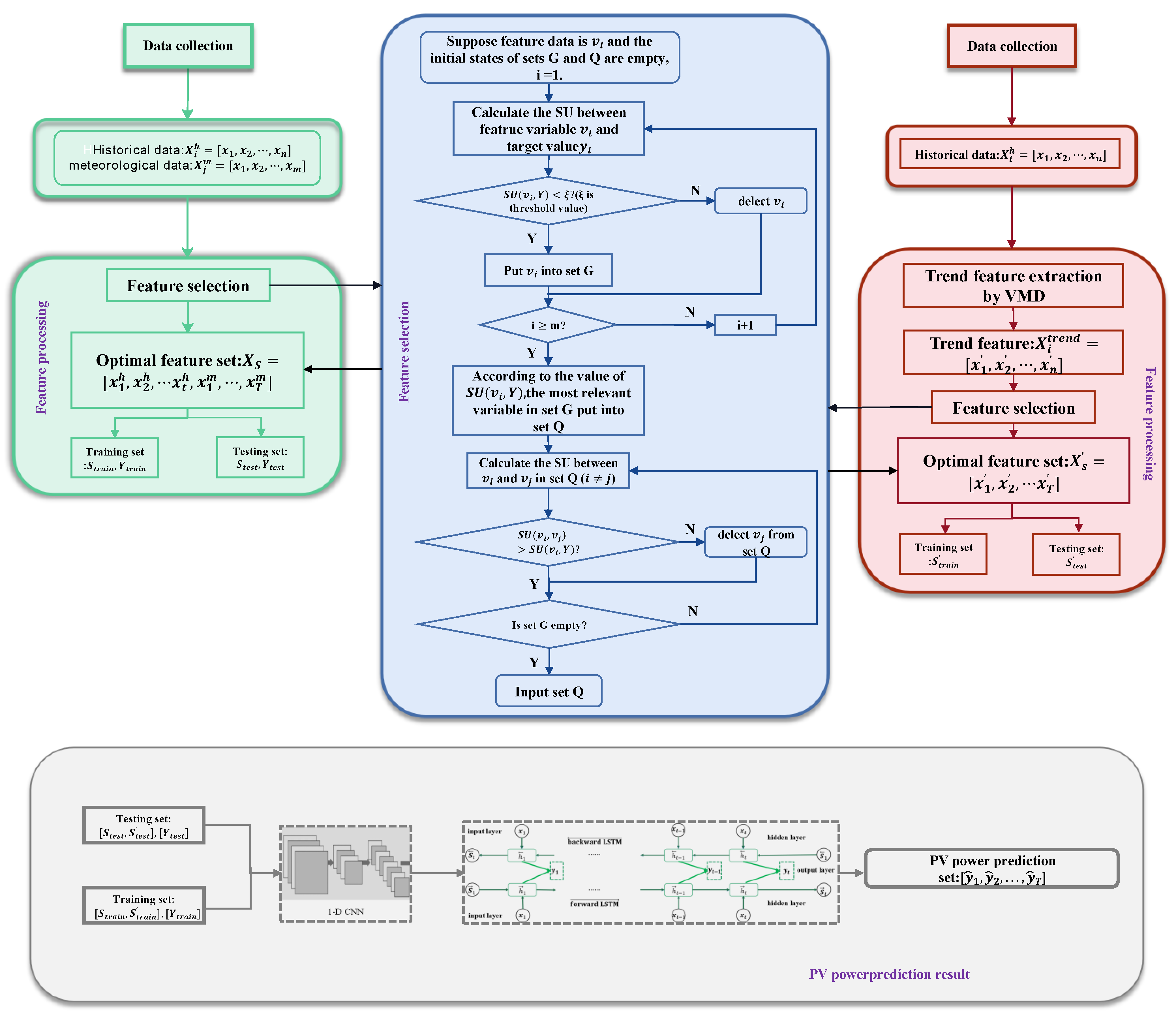 Energies 15 05410 g001