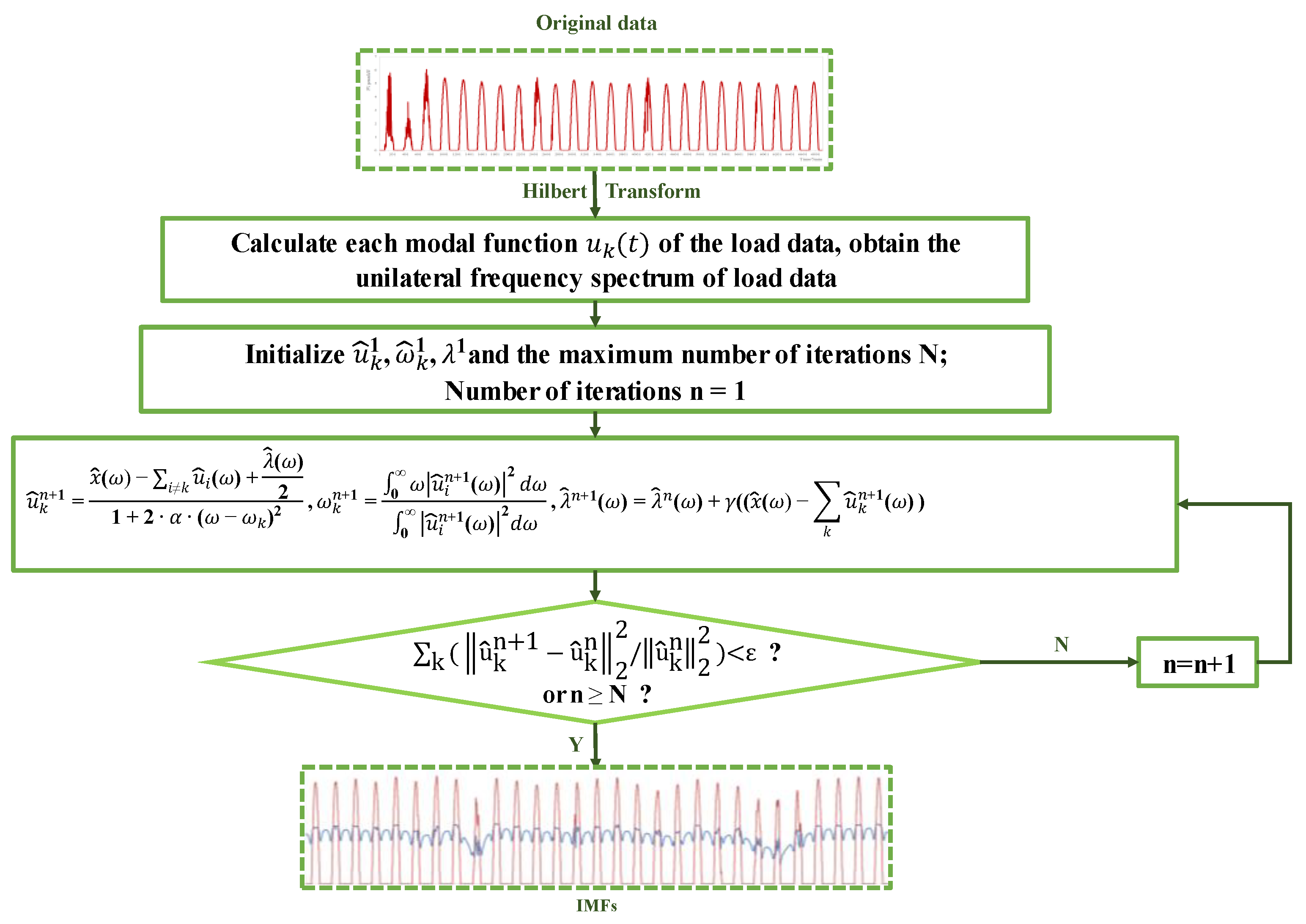 Energies 15 05410 g002