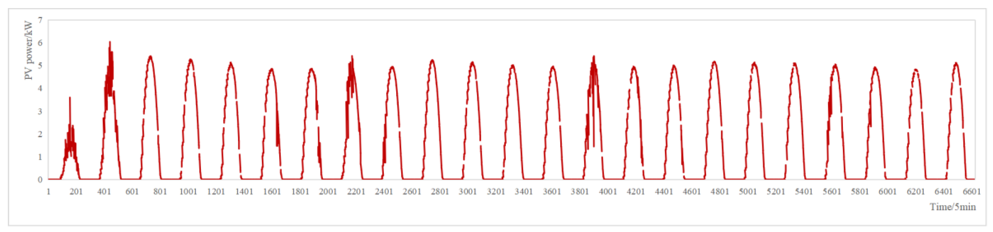 Energies 15 05410 g004