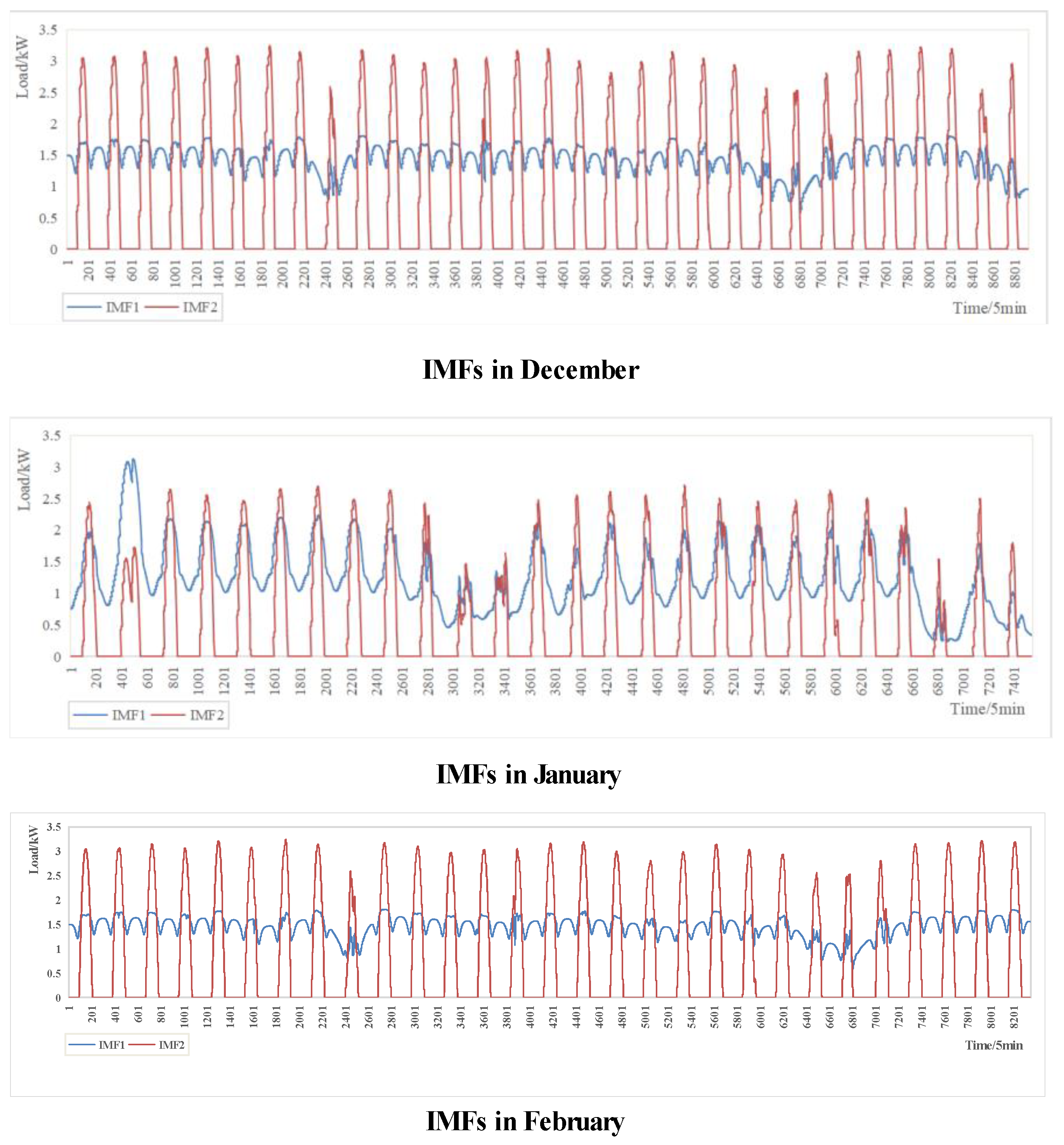 Energies 15 05410 g006