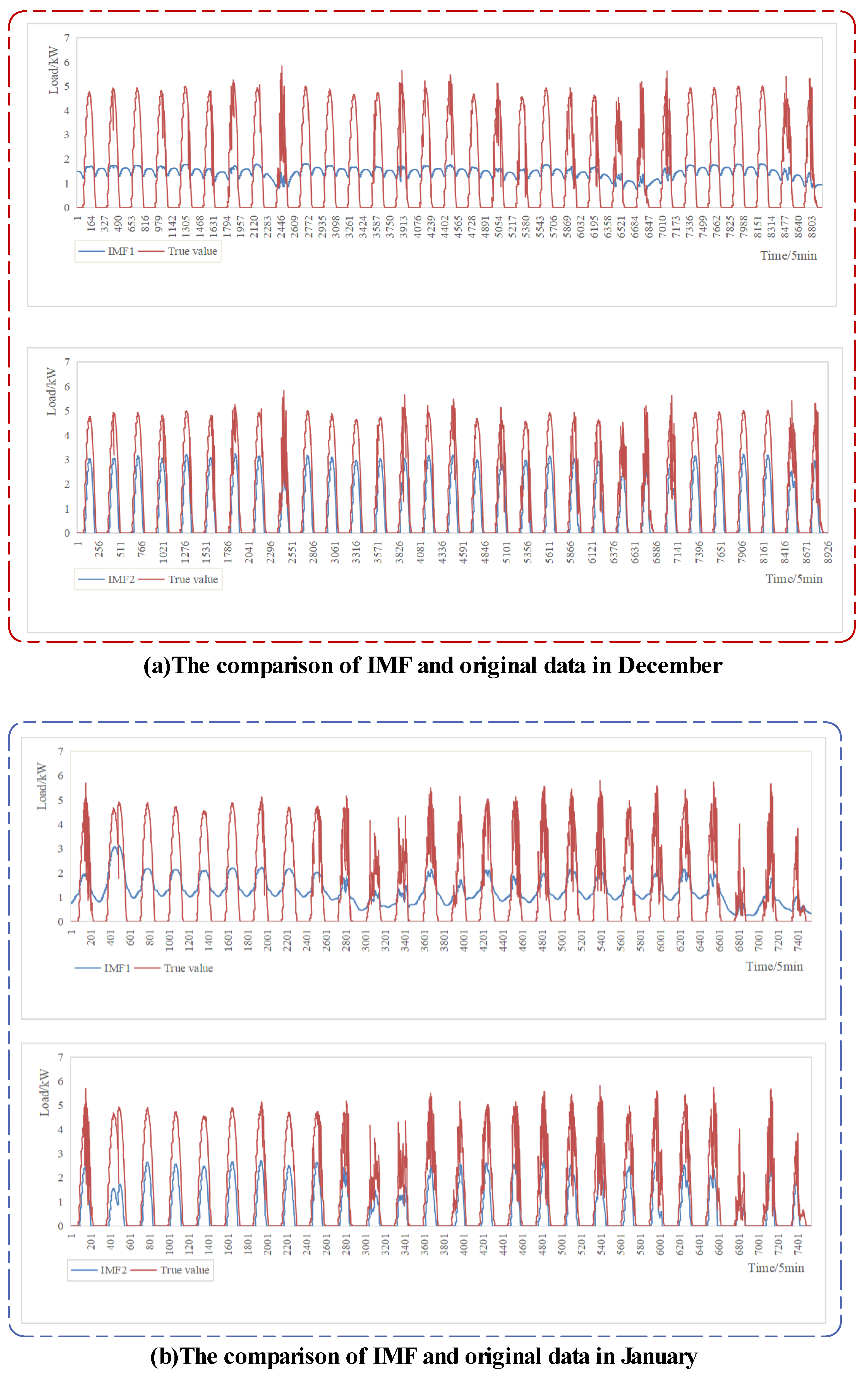 Energies 15 05410 g007a