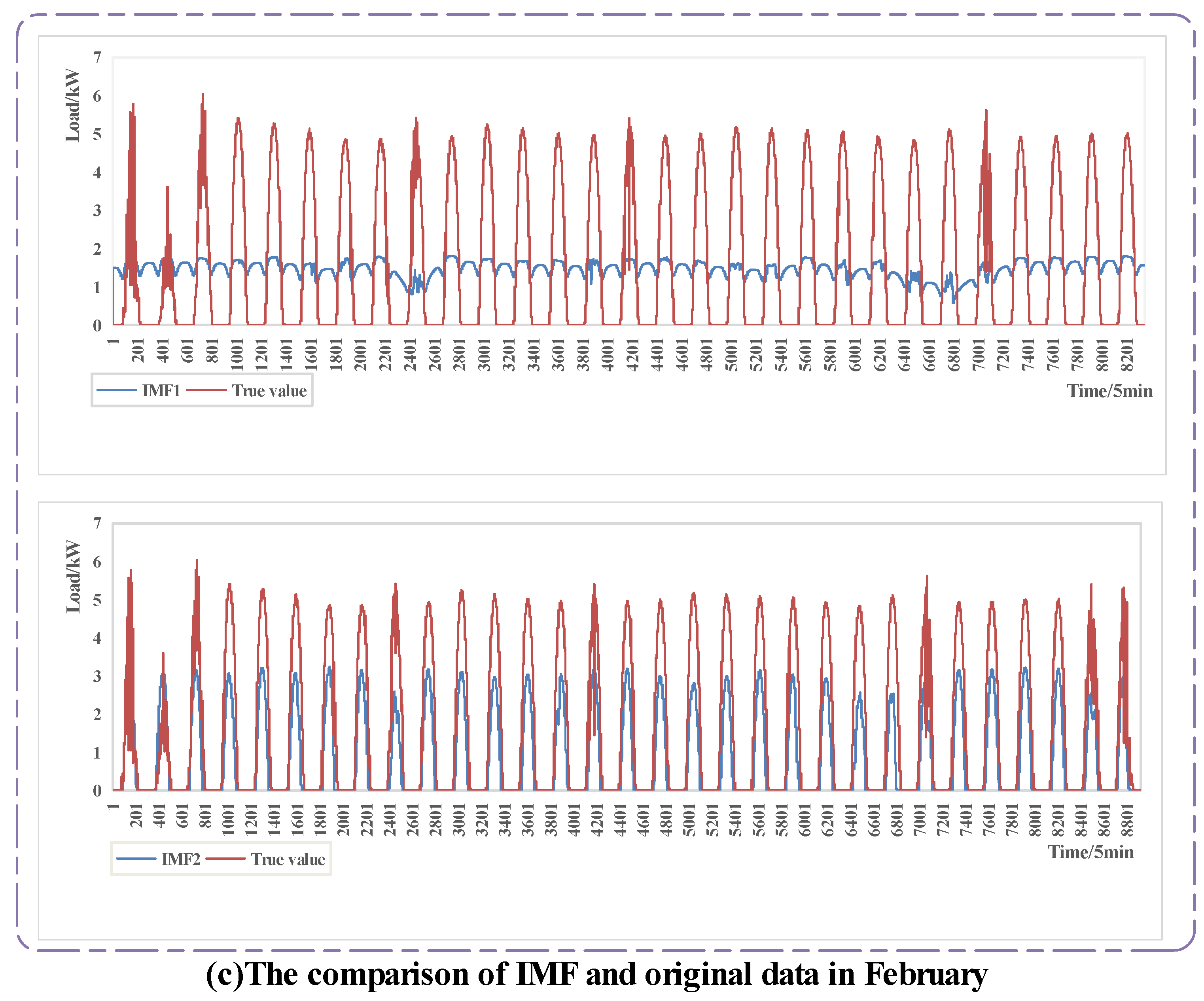 Energies 15 05410 g007b