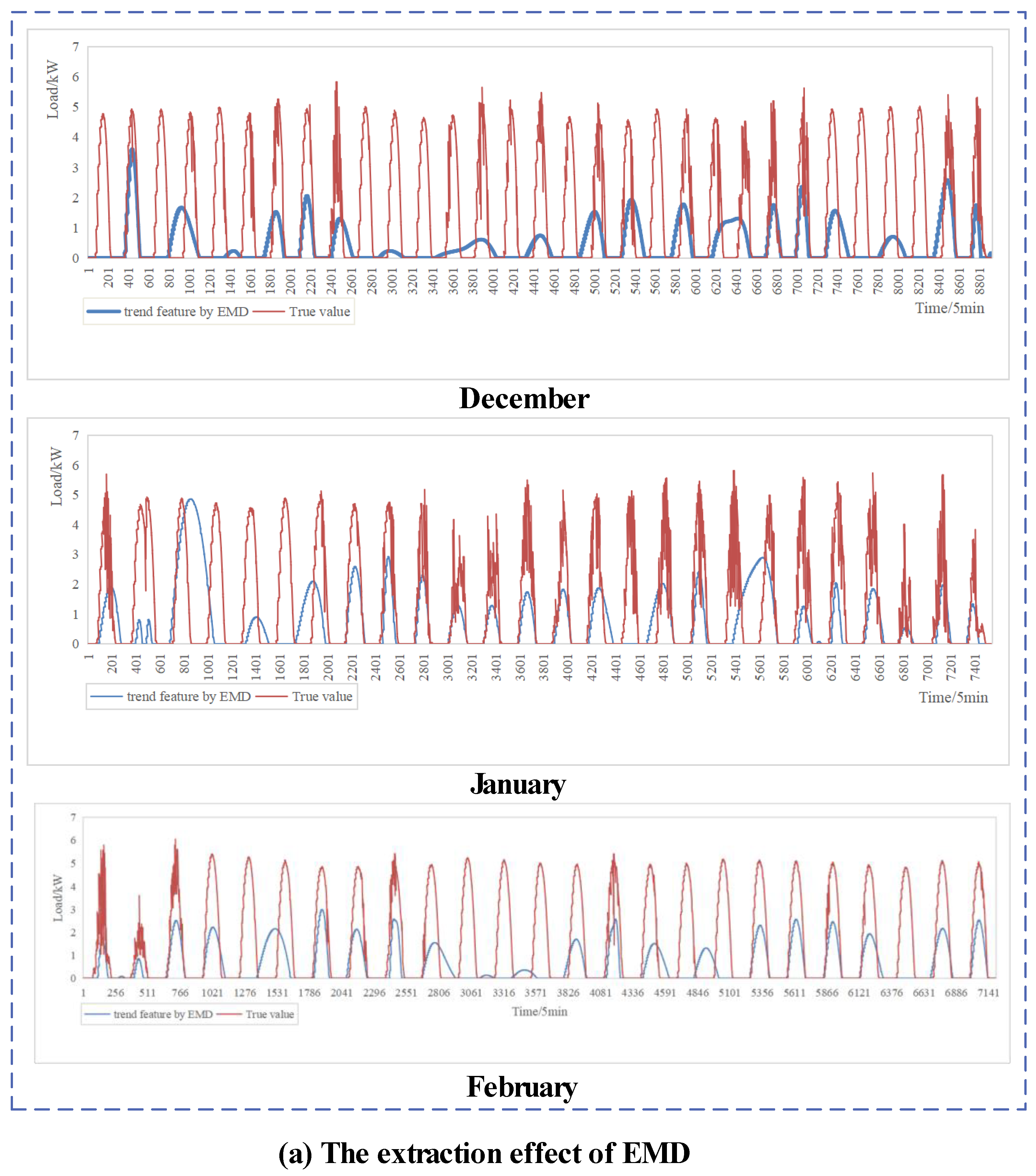 Energies 15 05410 g008a