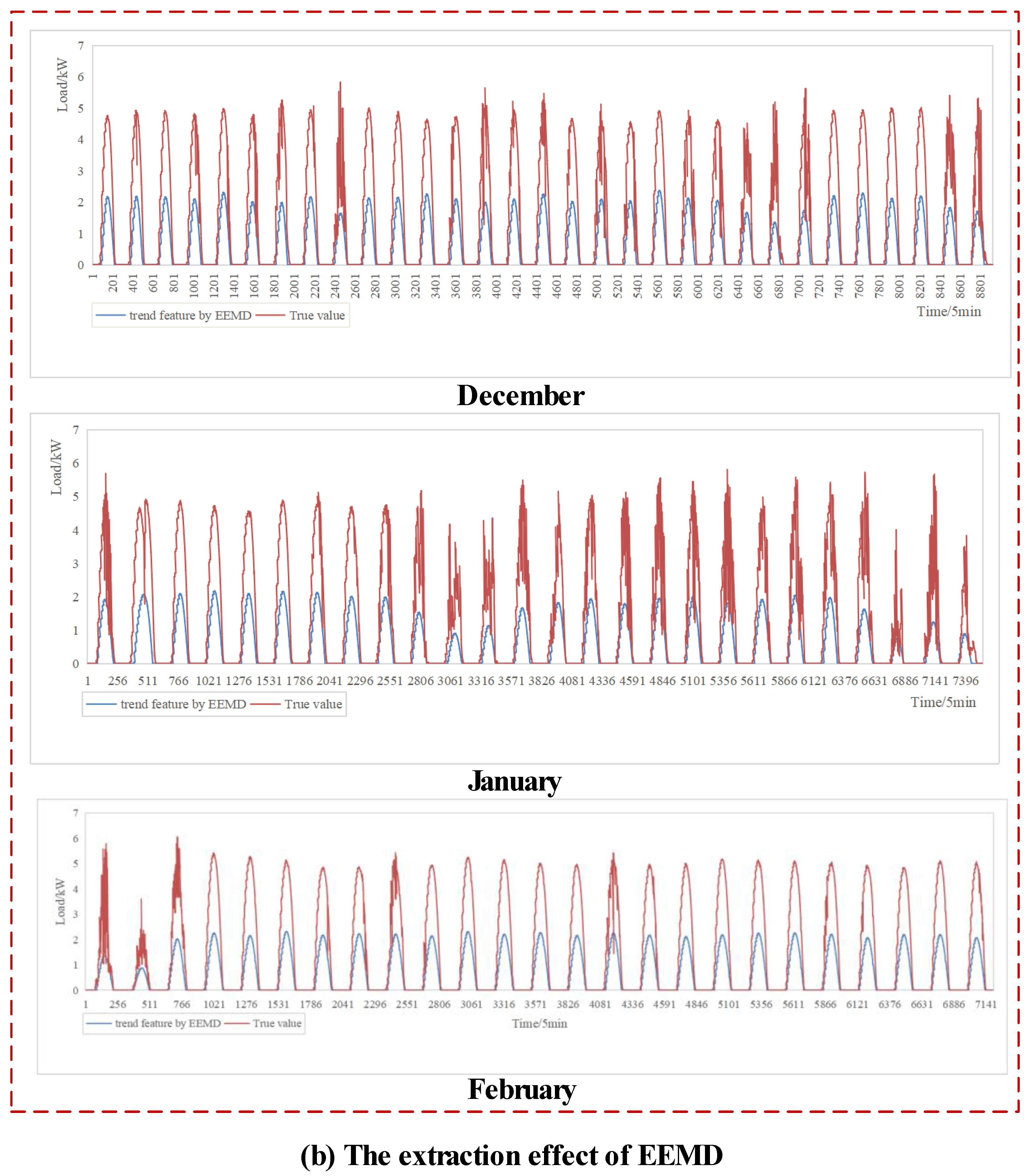 Energies 15 05410 g008b