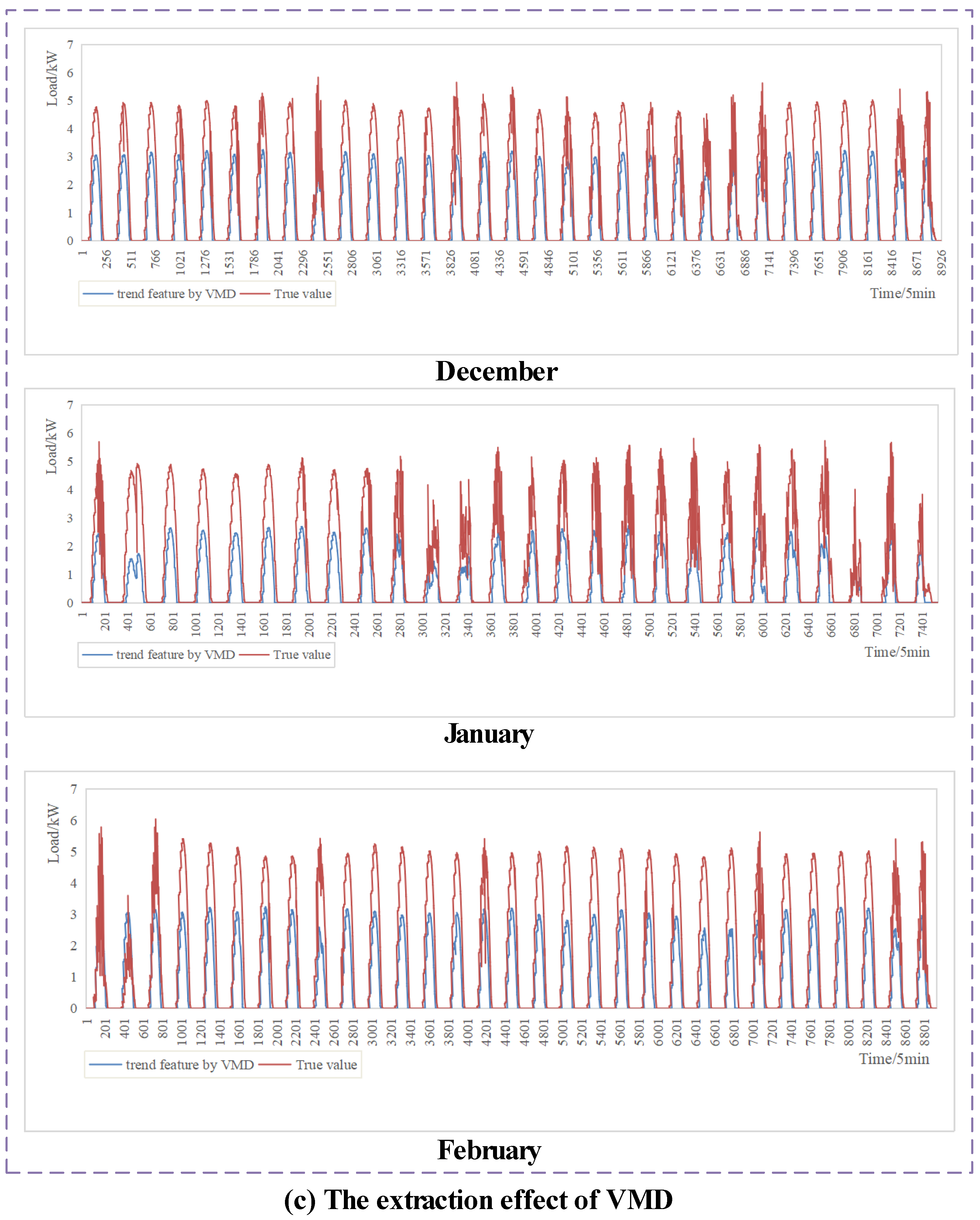 Energies 15 05410 g008c