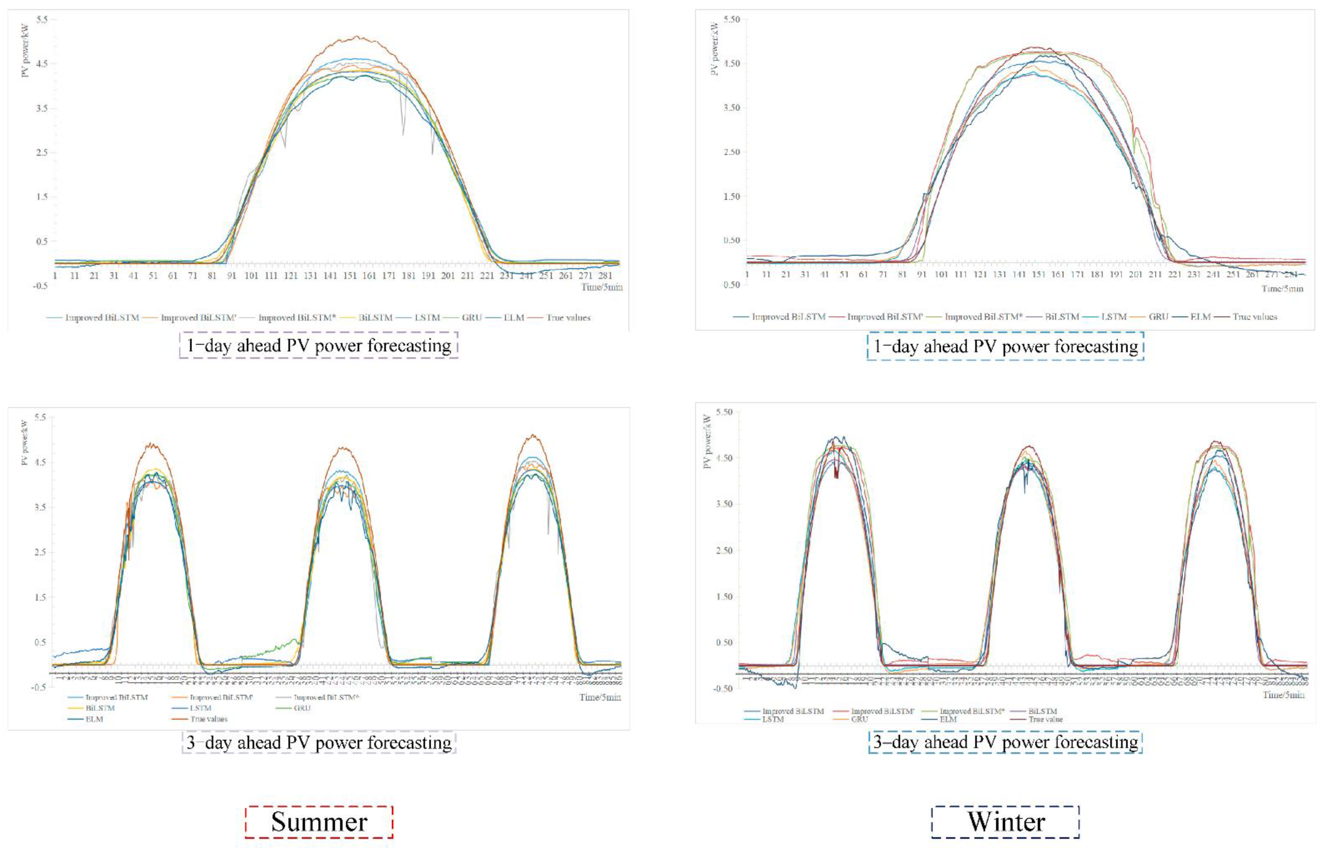 Energies 15 05410 g009