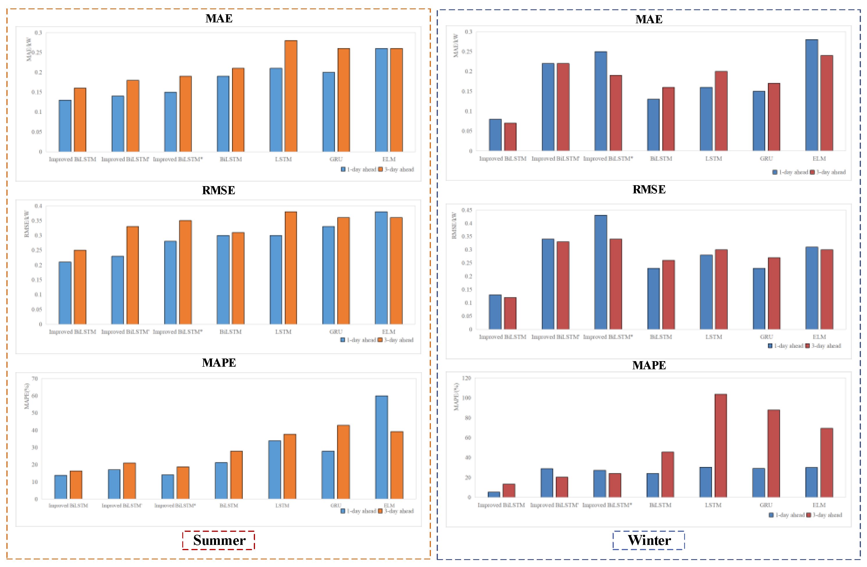 Energies 15 05410 g010