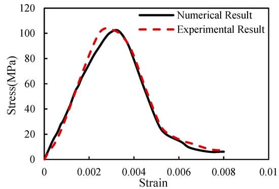 Linking natural fractures to karst cave development: a case study combining  drone imagery, a natural cave network and numerical modelling