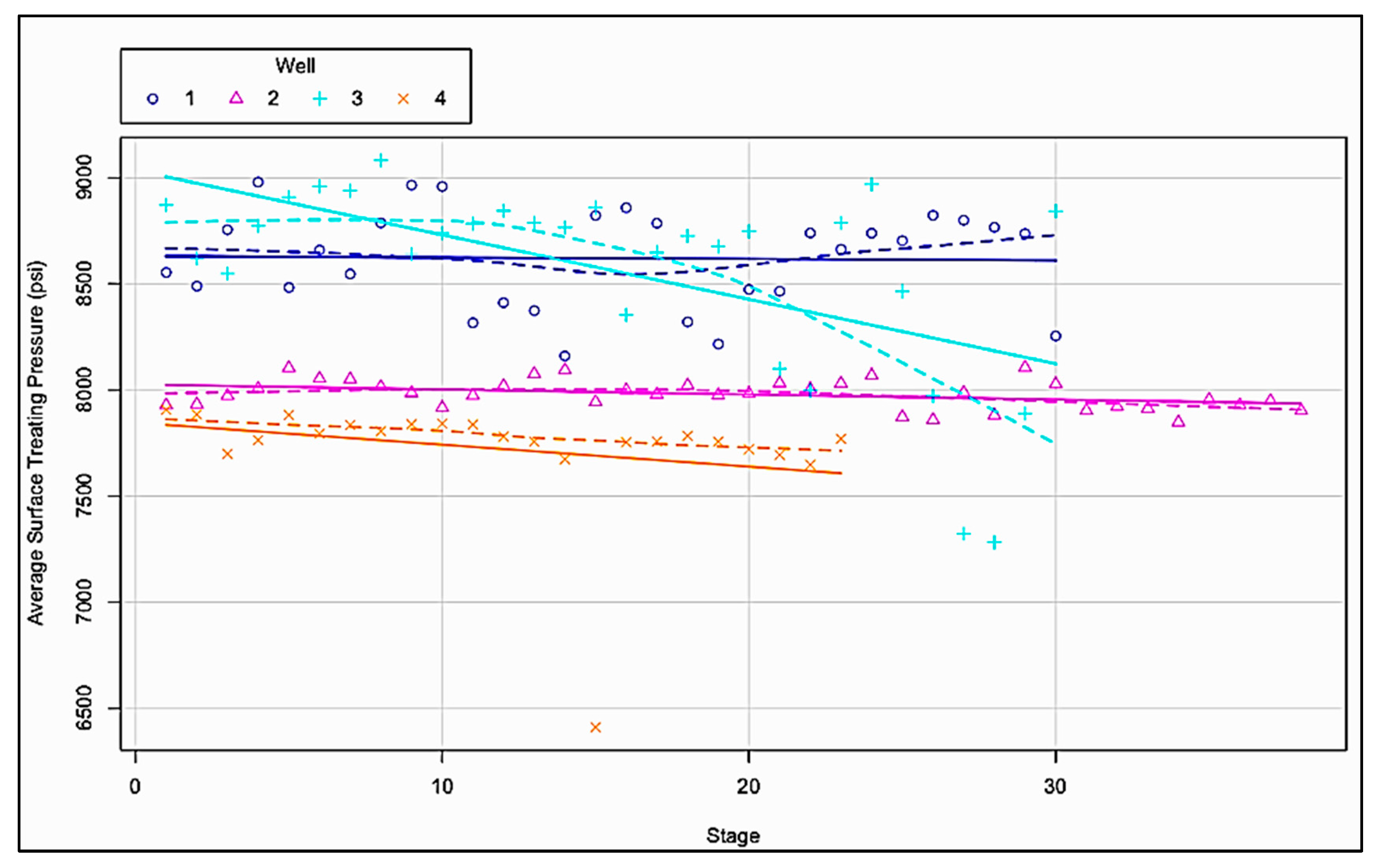 Energies 15 05451 g003