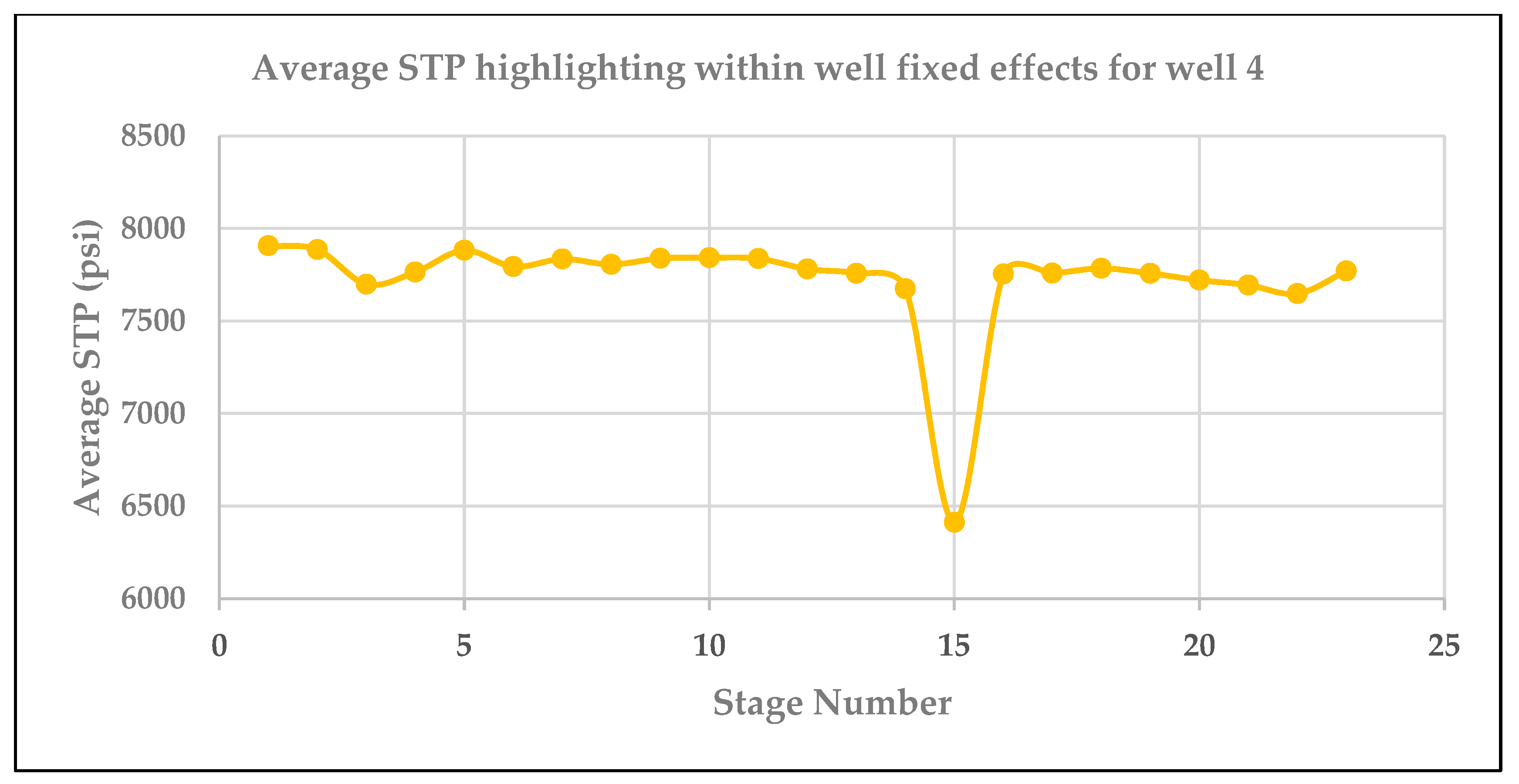 Energies 15 05451 g007