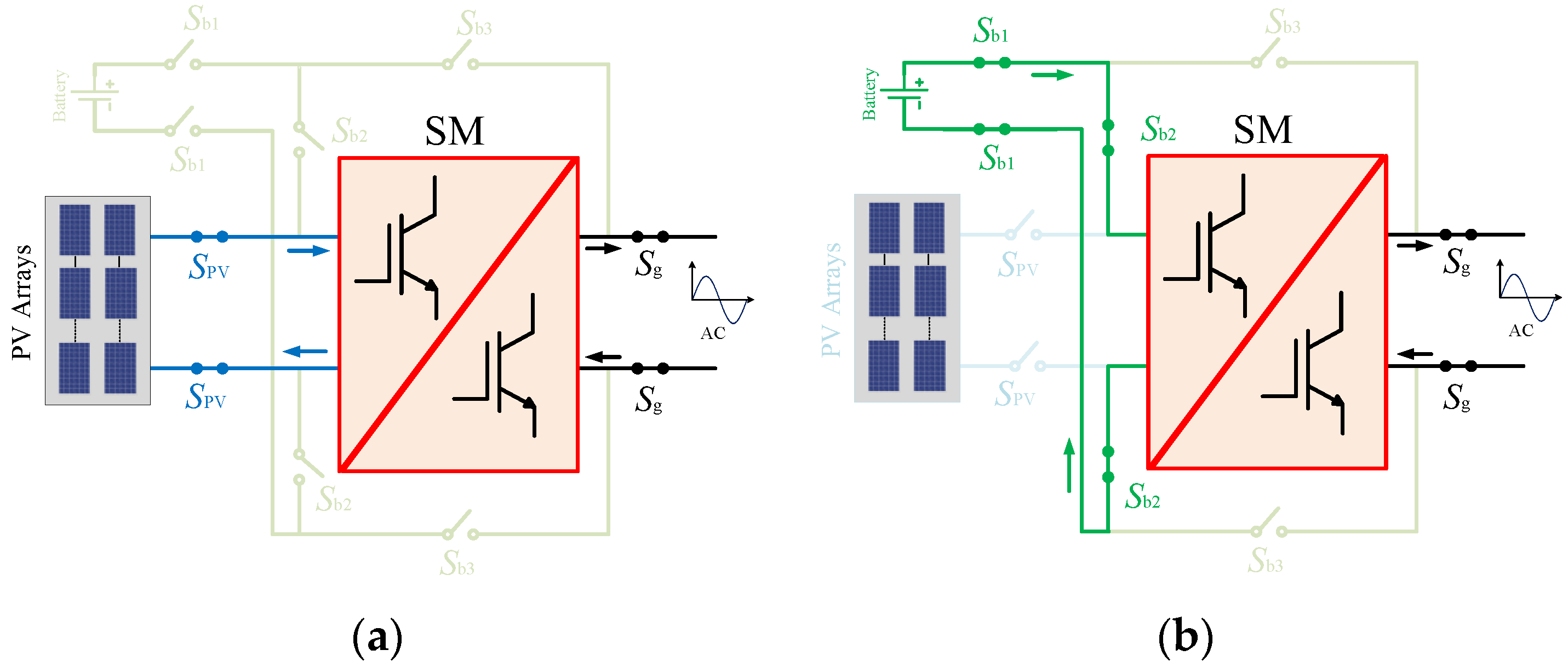 Energies 15 05462 g003