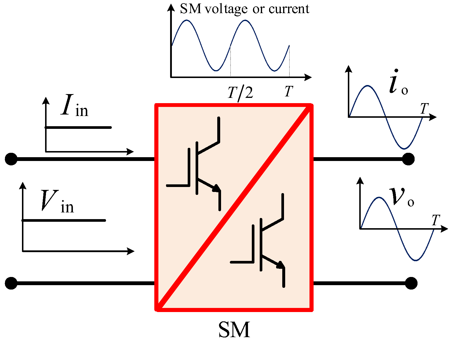 Energies 15 05462 g004