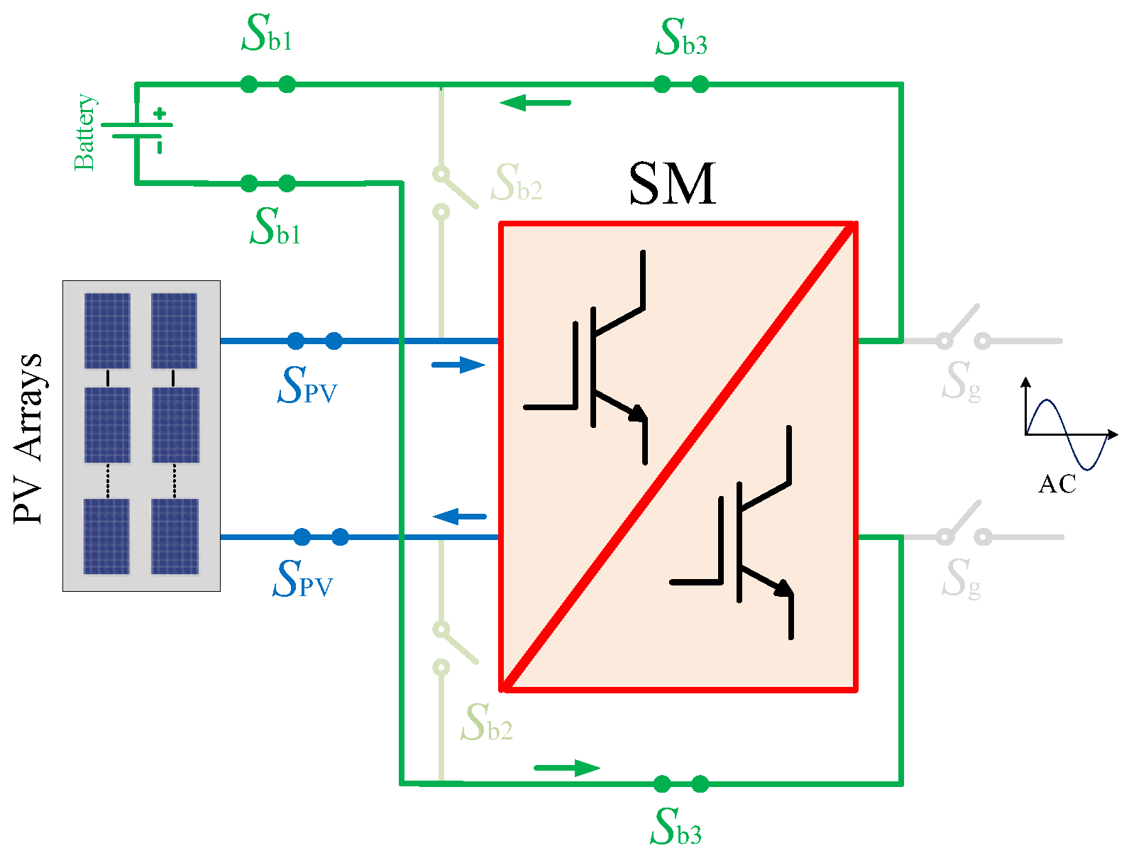 Energies 15 05462 g006