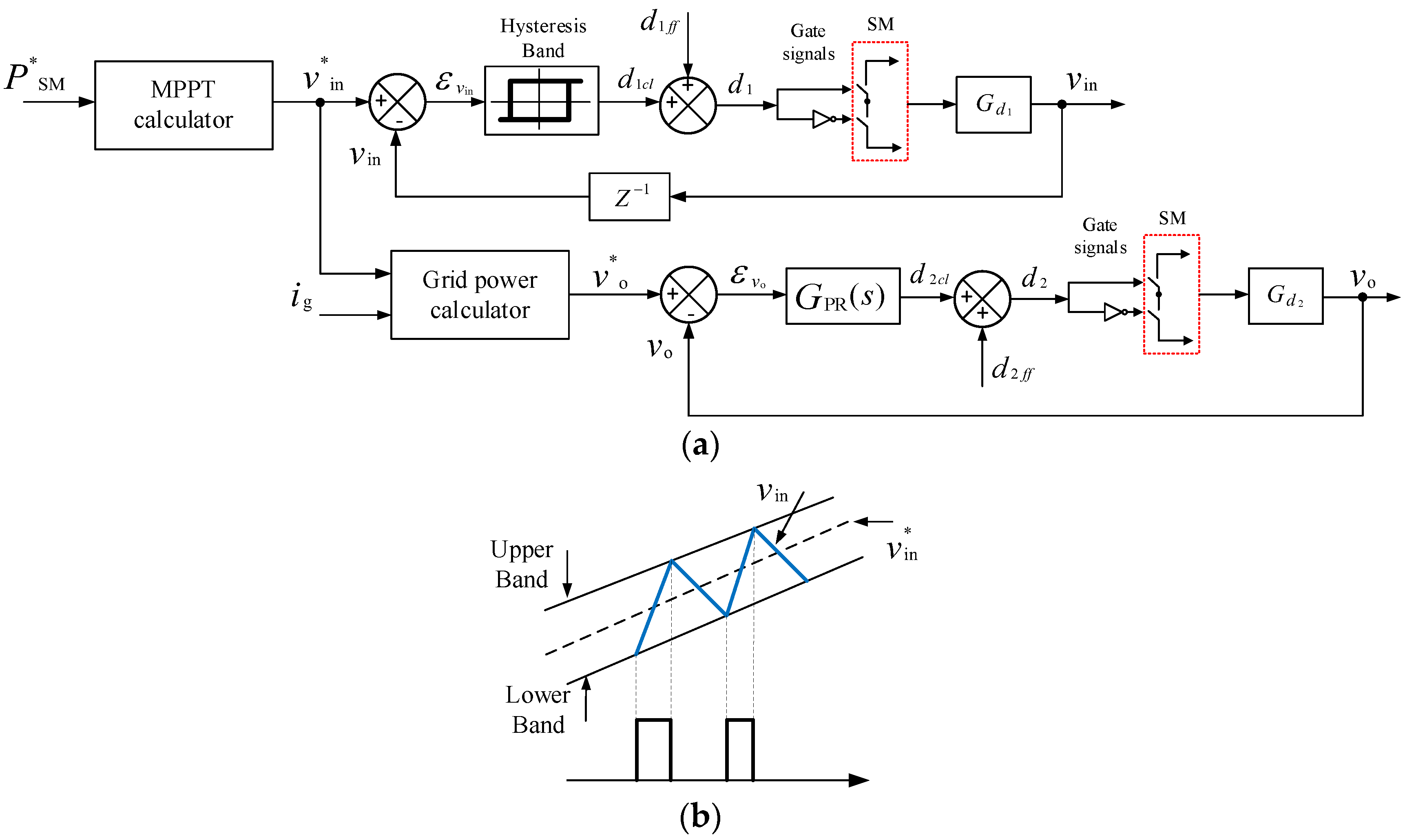 Energies 15 05462 g008