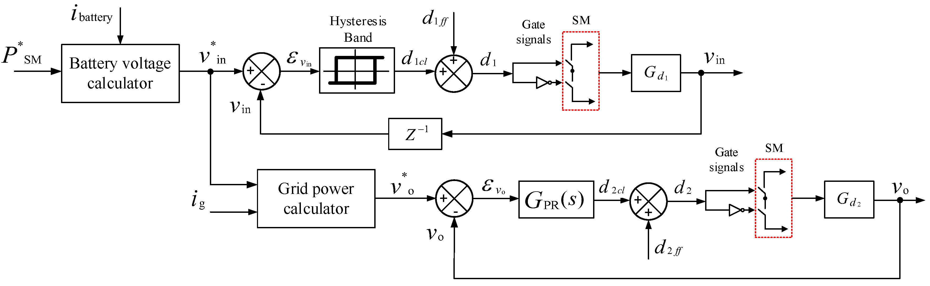 Energies 15 05462 g009