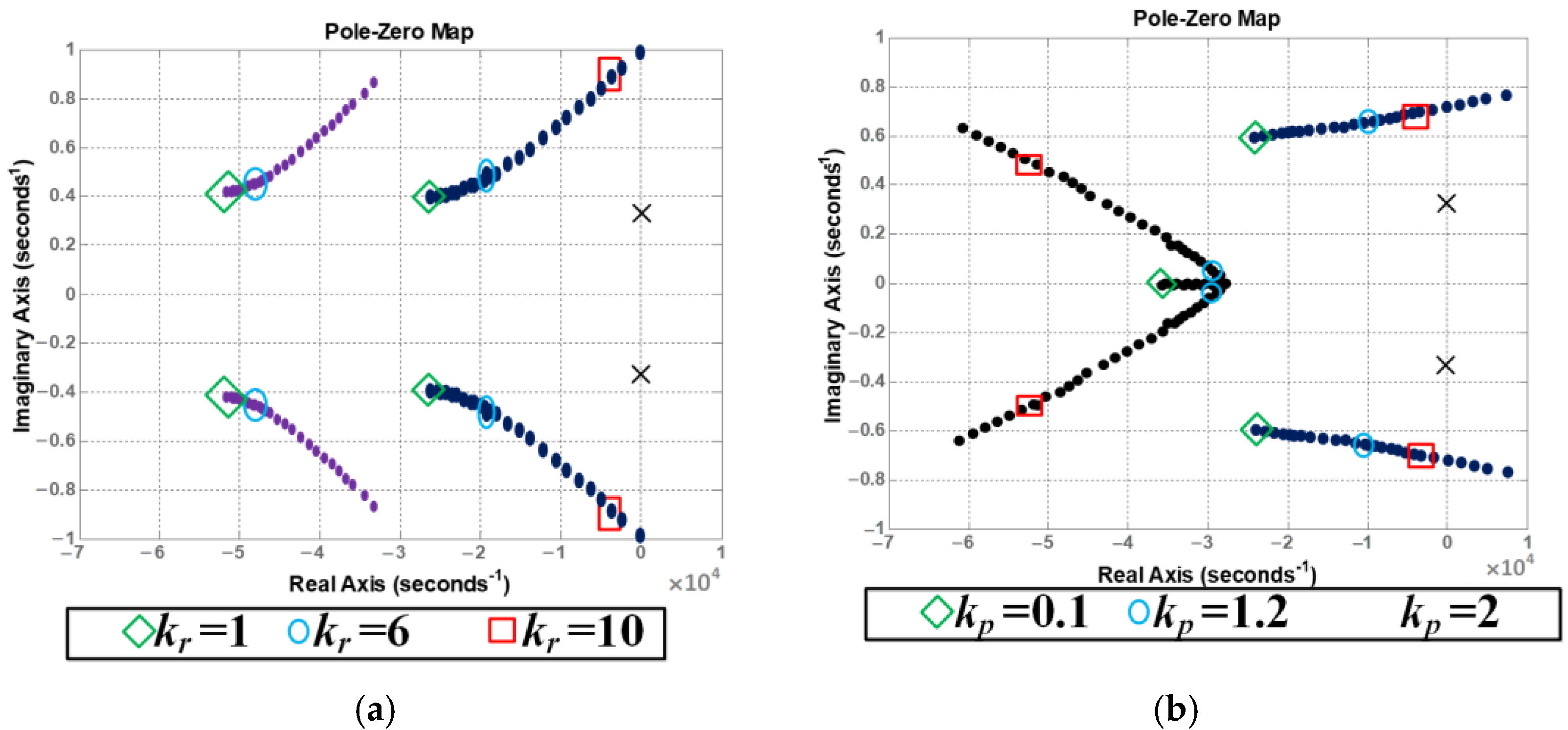 Energies 15 05462 g010