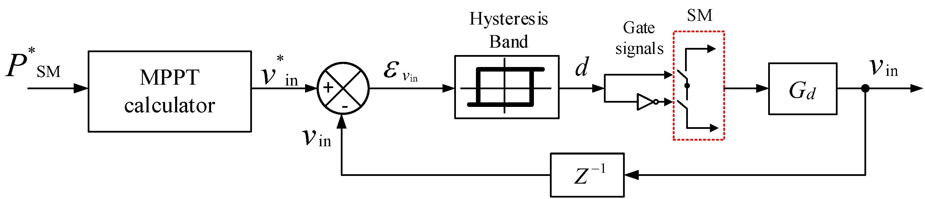 Energies 15 05462 g011