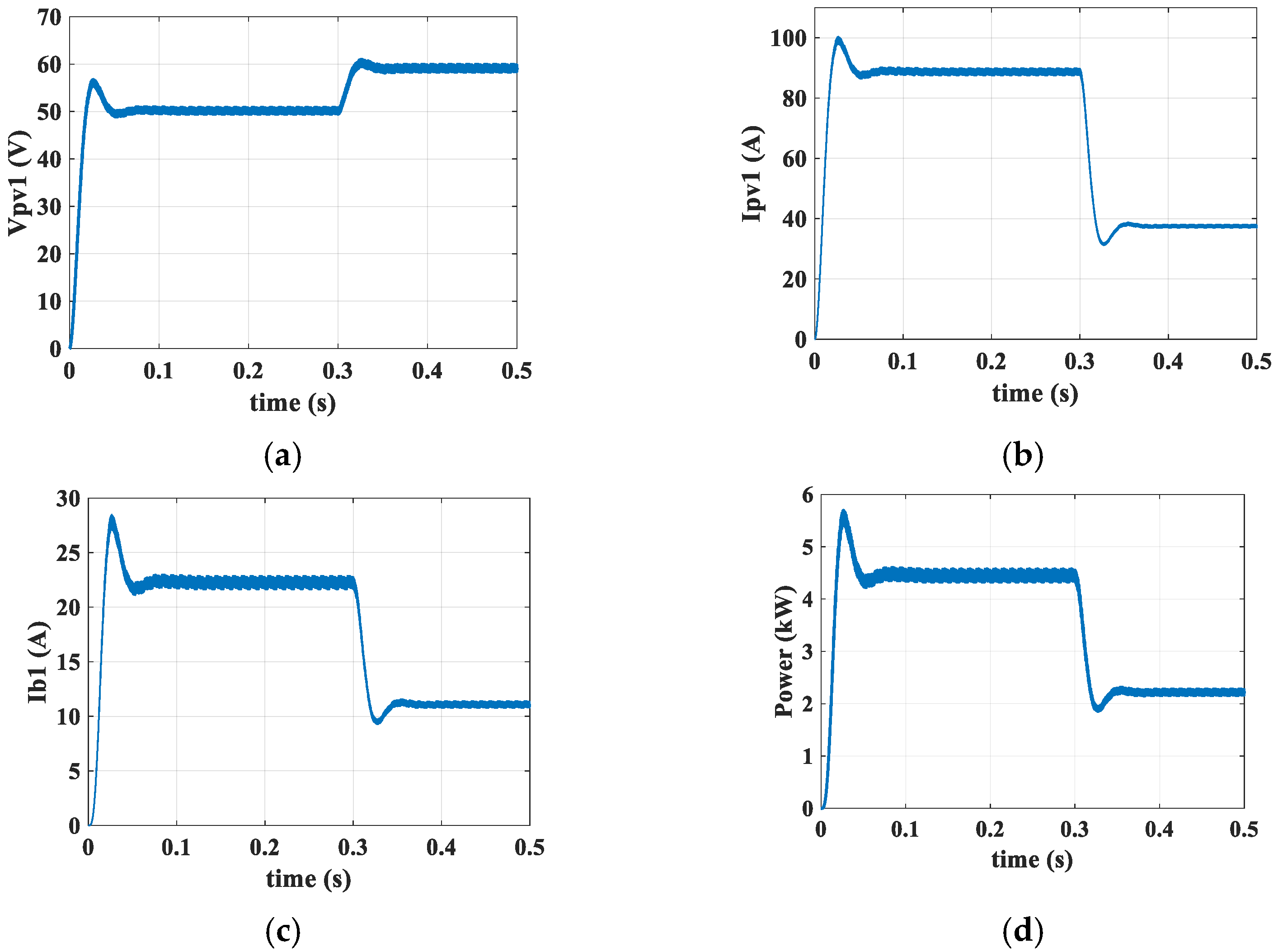 Energies 15 05462 g014