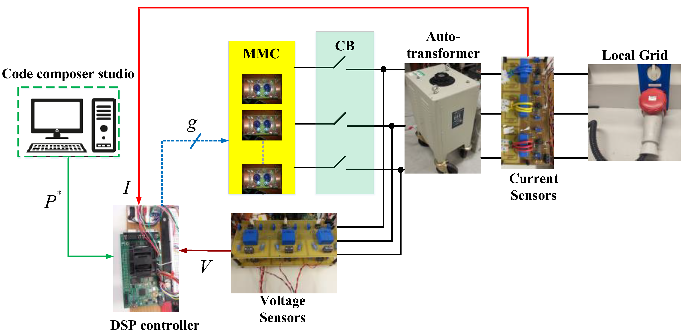 Energies 15 05462 g018