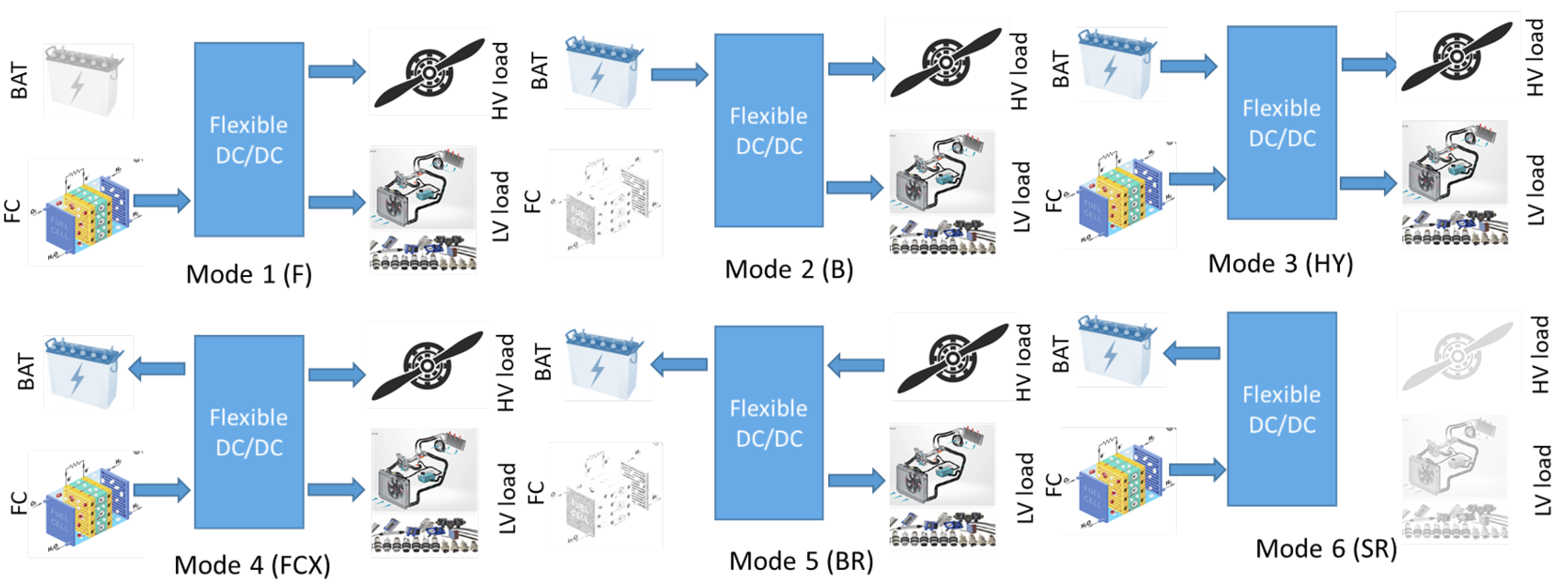 Energies 15 05495 g003