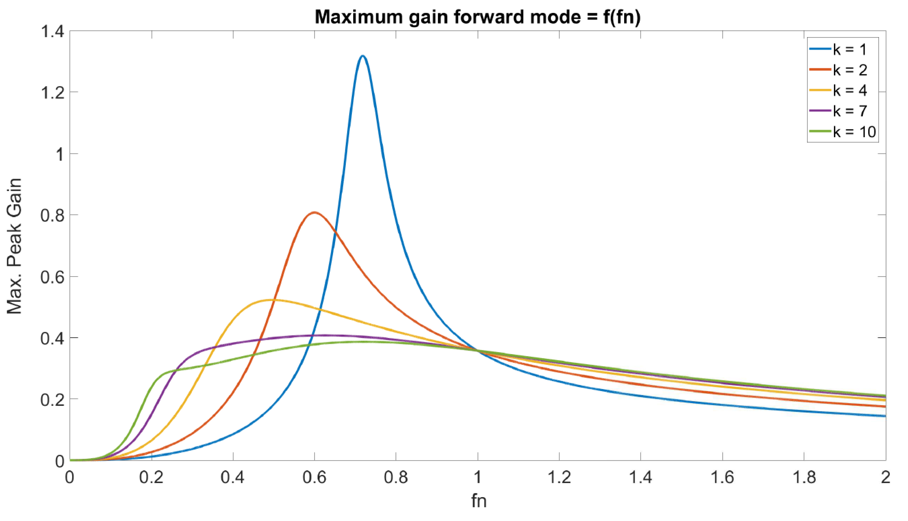 Energies 15 05495 g009 550