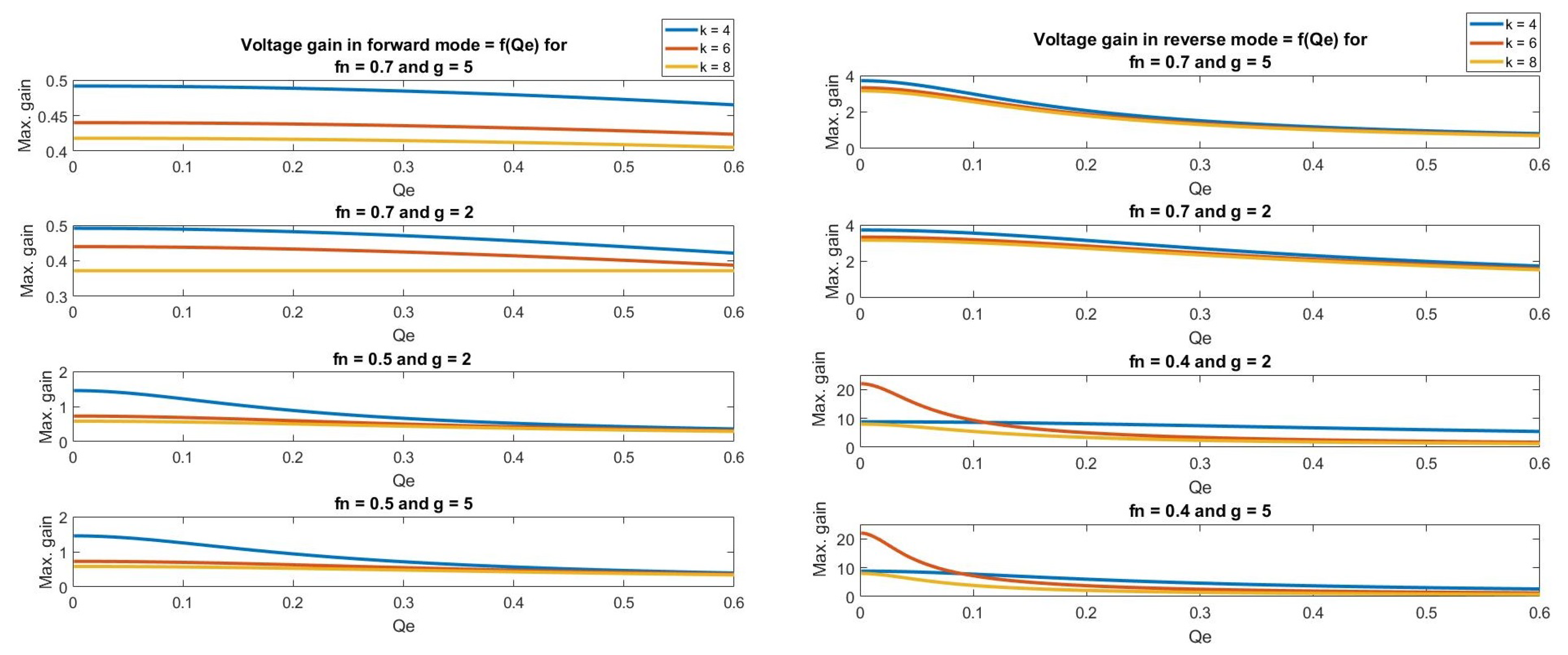 Energies 15 05495 g010 550