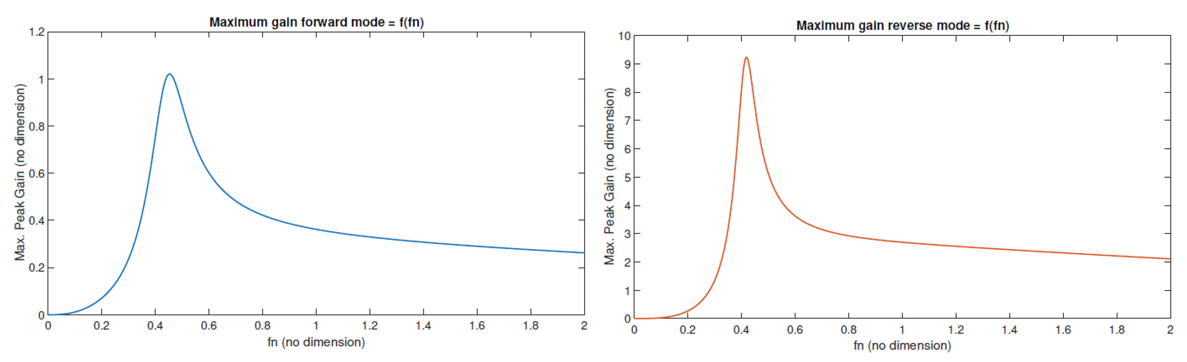 Energies 15 05495 g011 550