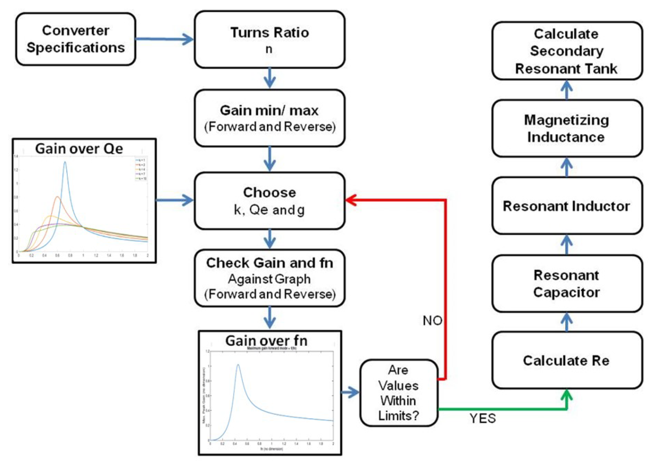 Energies 15 05495 g012 550