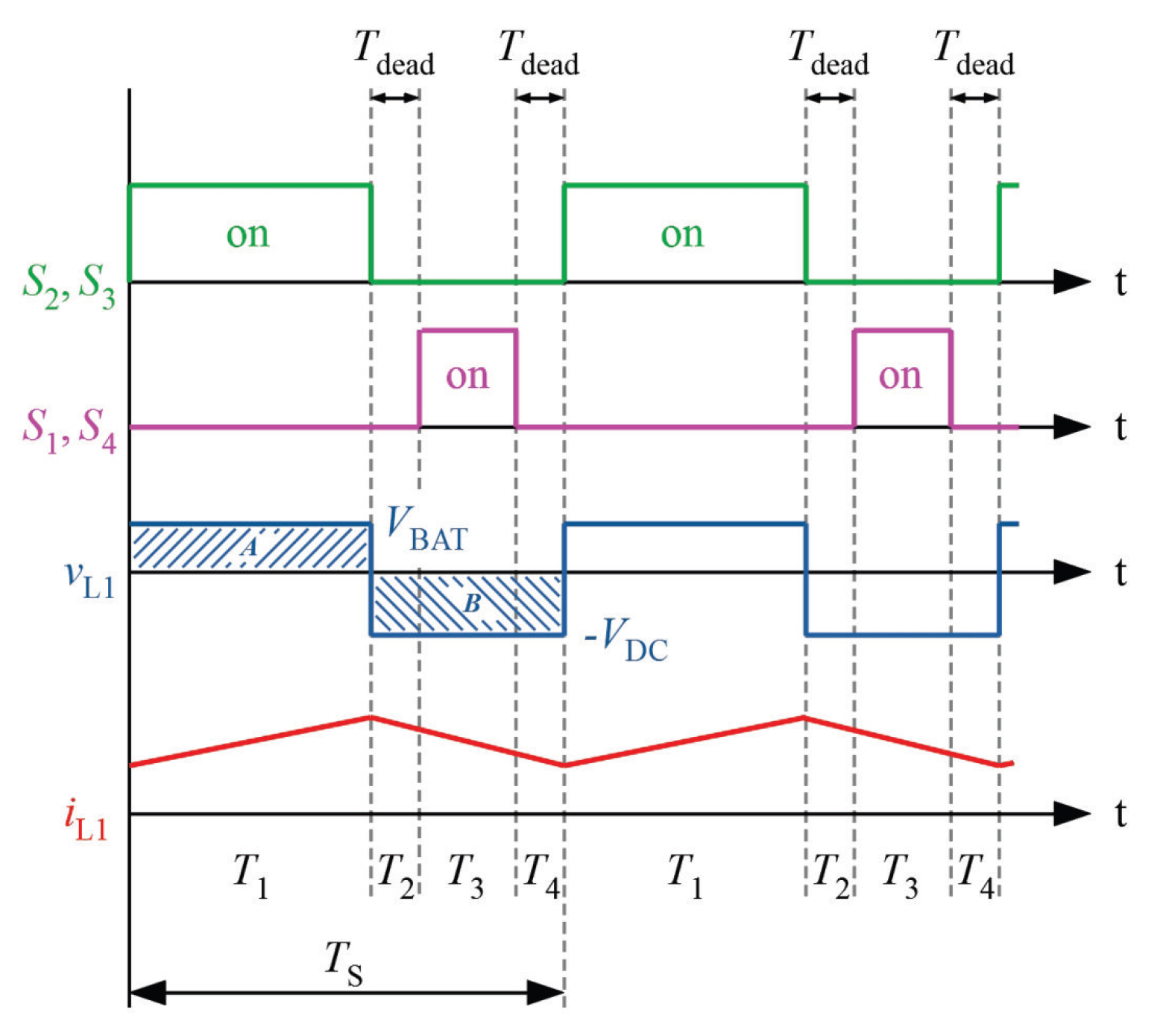 Energies 15 05495 g014 550