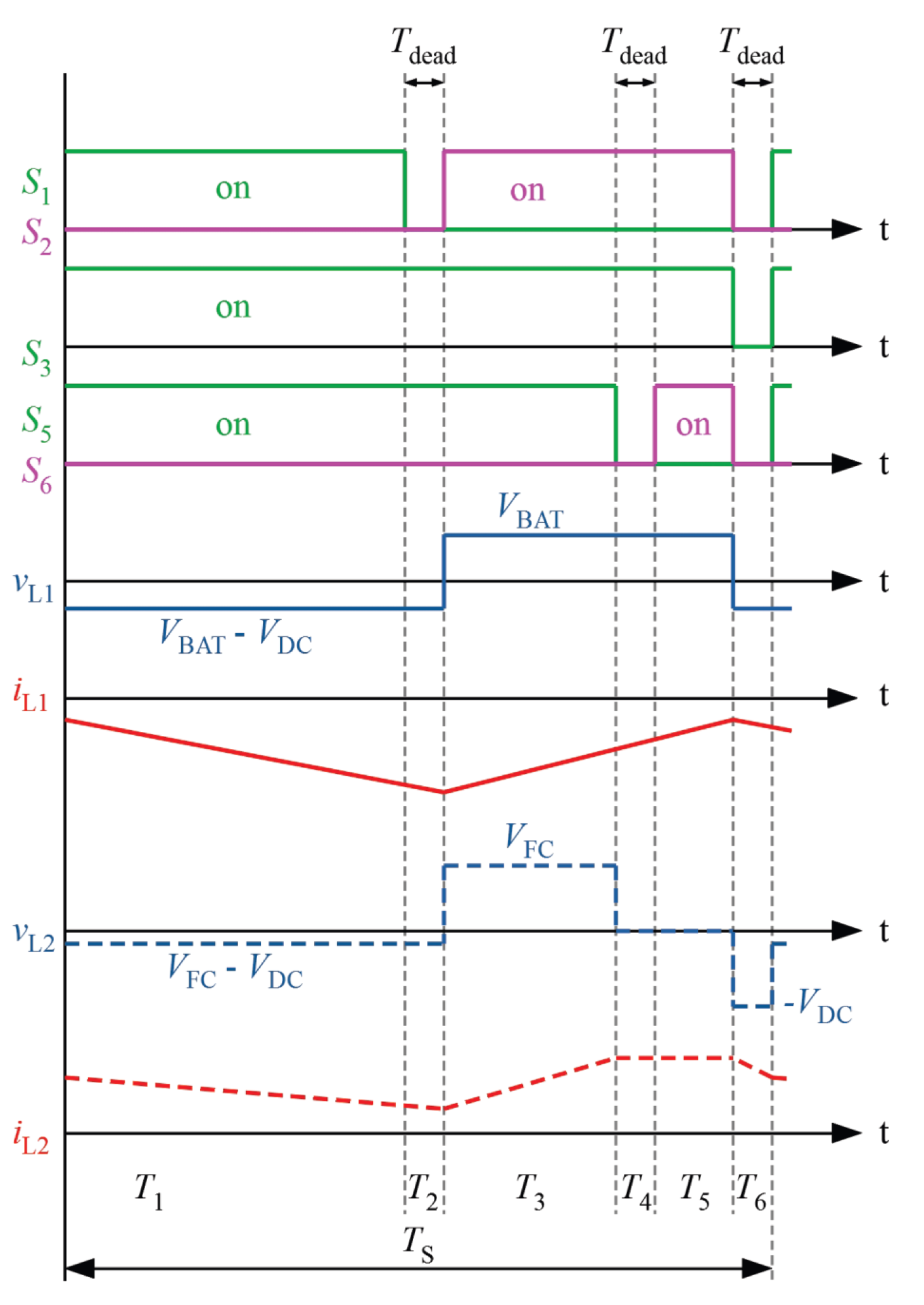Energies 15 05495 g020