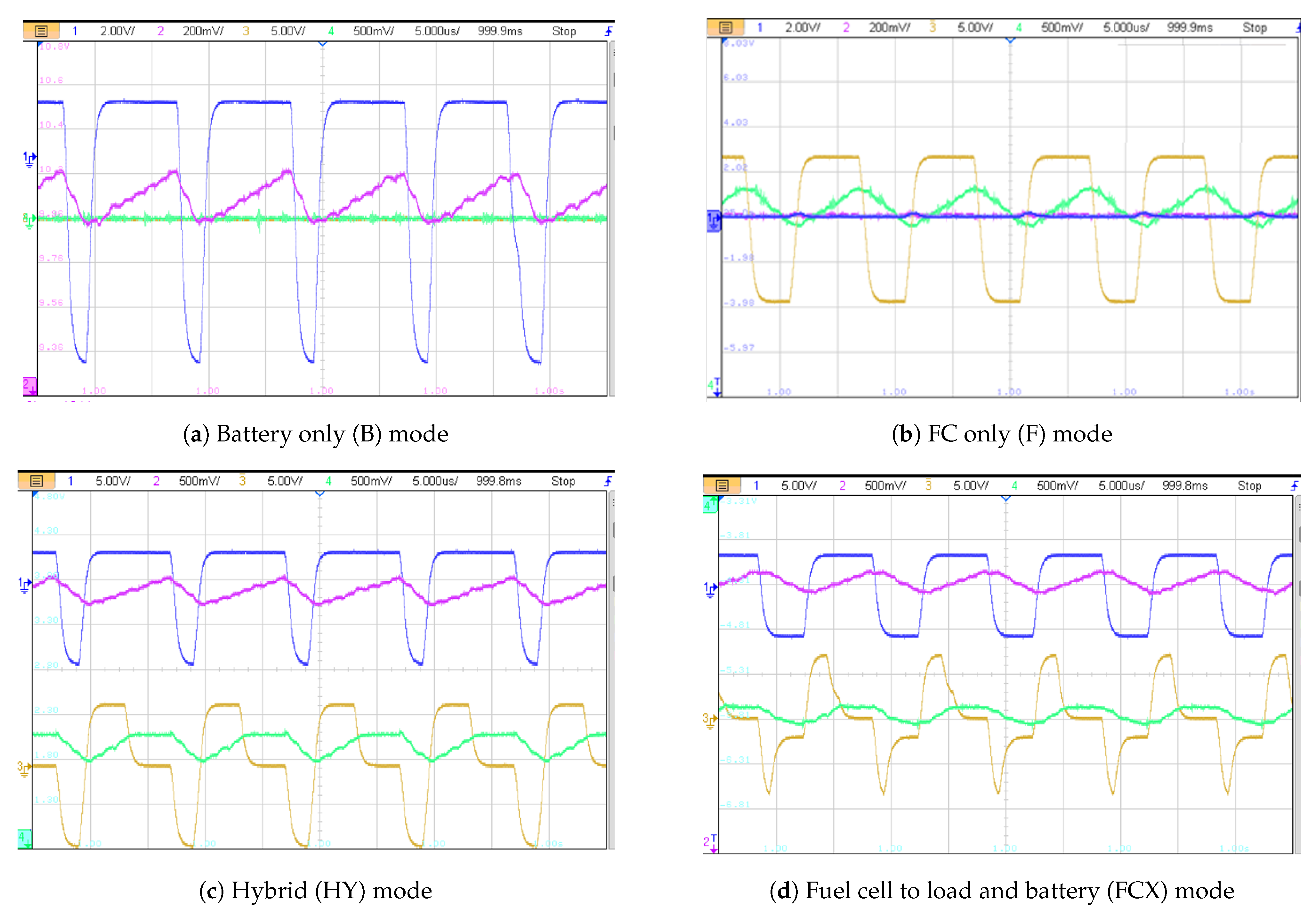 Energies 15 05495 g023a