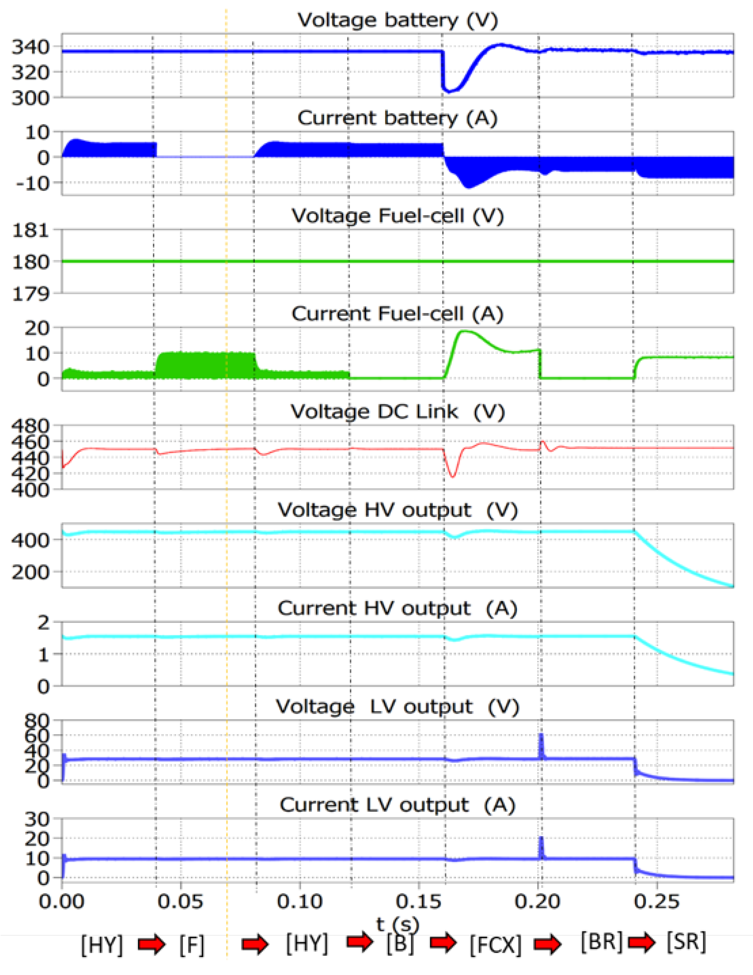 Energies 15 05495 g025