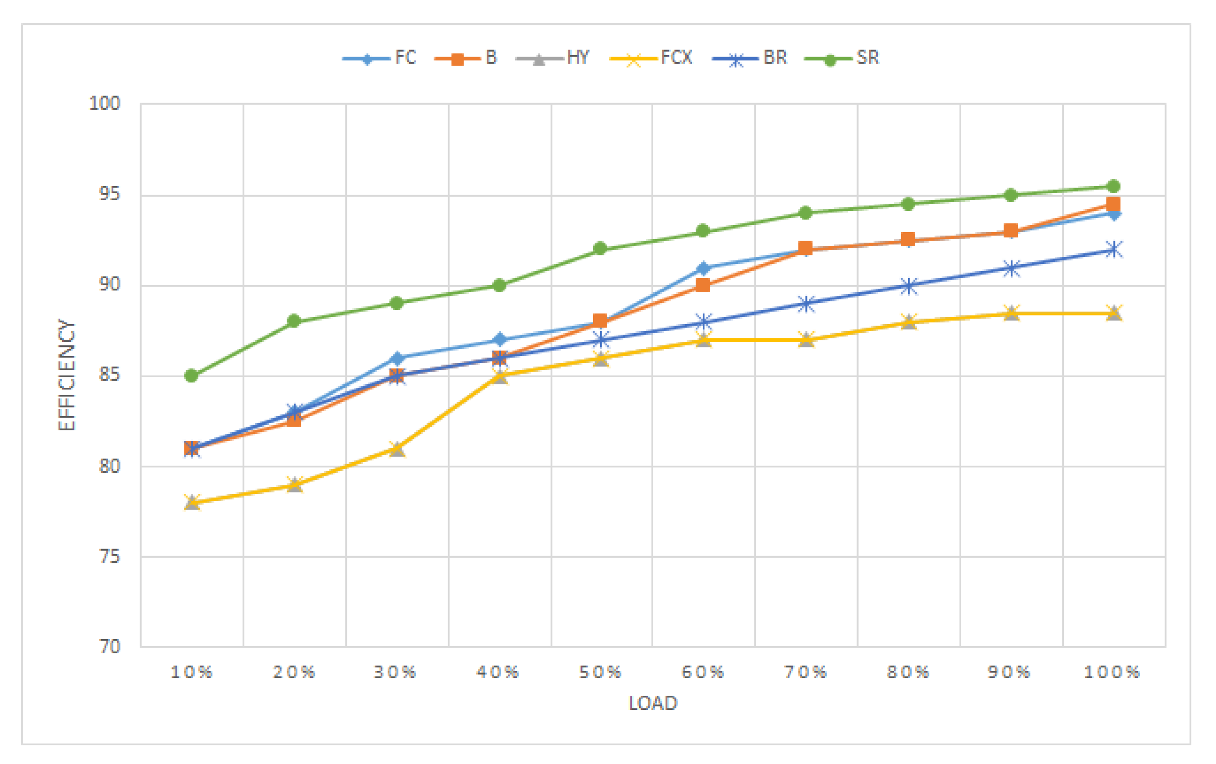 Energies 15 05495 g026