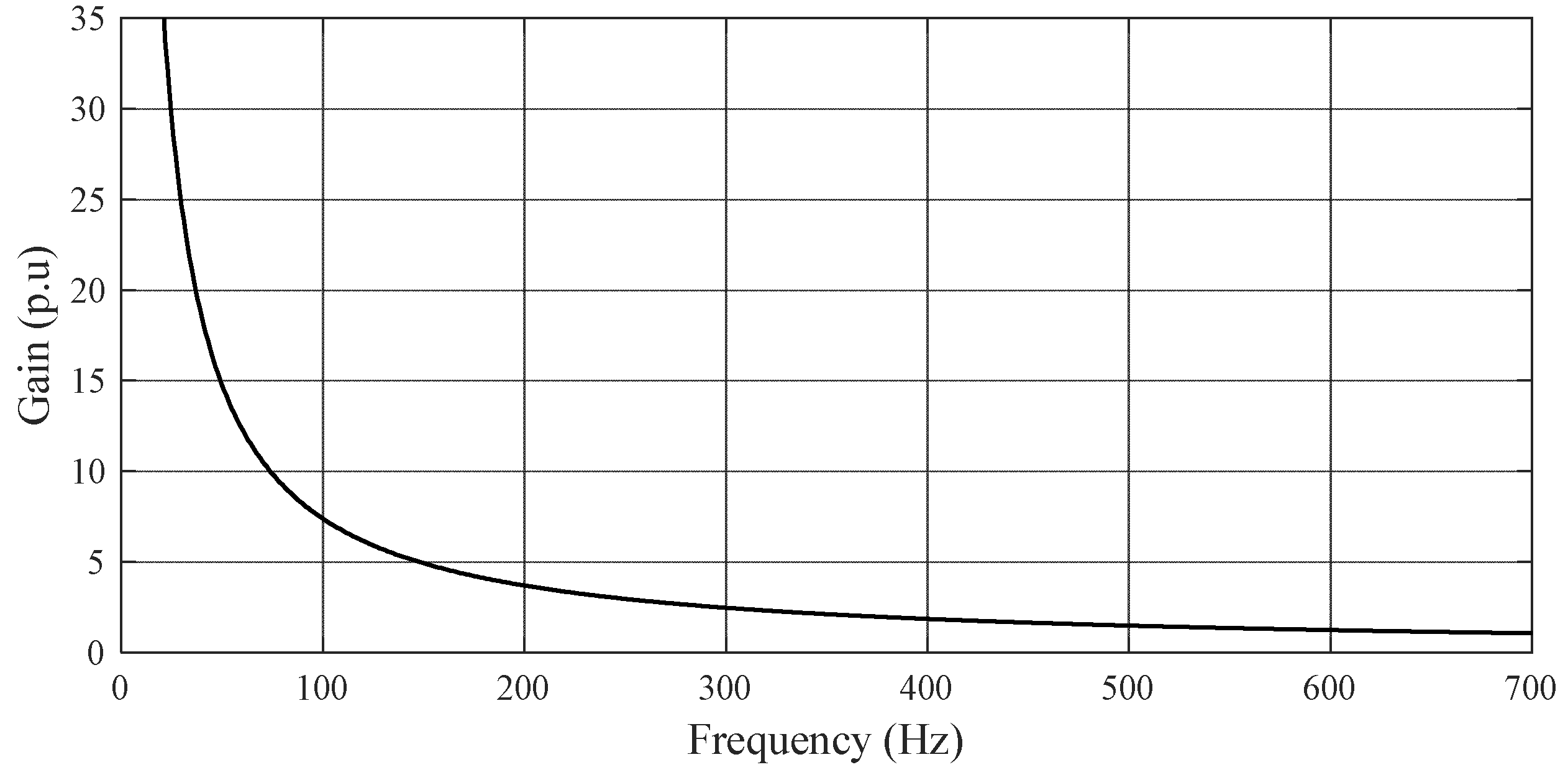 Energies | Free Full-Text | Accurate Circuit Parameter Determination of ...