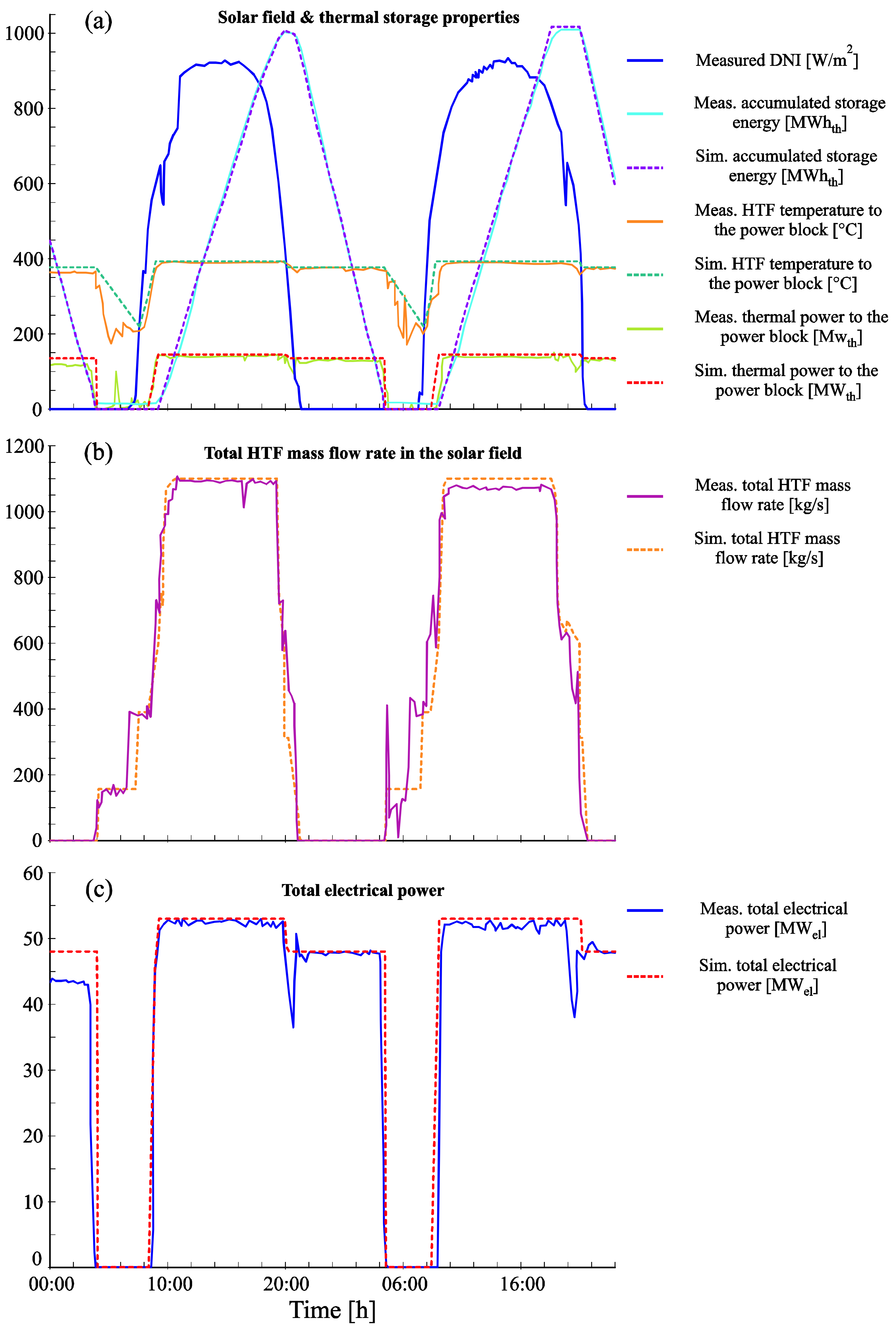 Energies 15 05512 g004